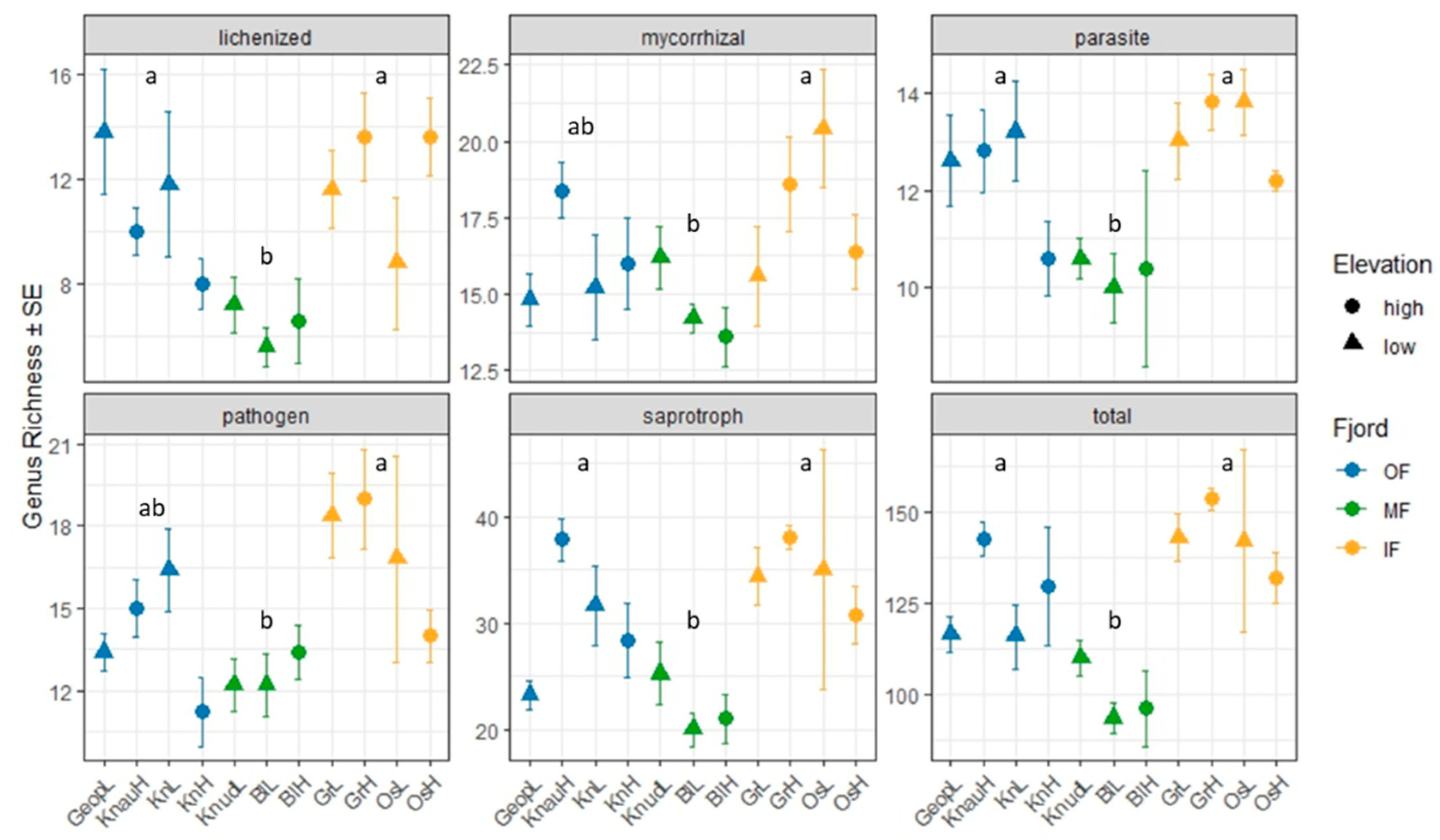 Preprints 179086 g001