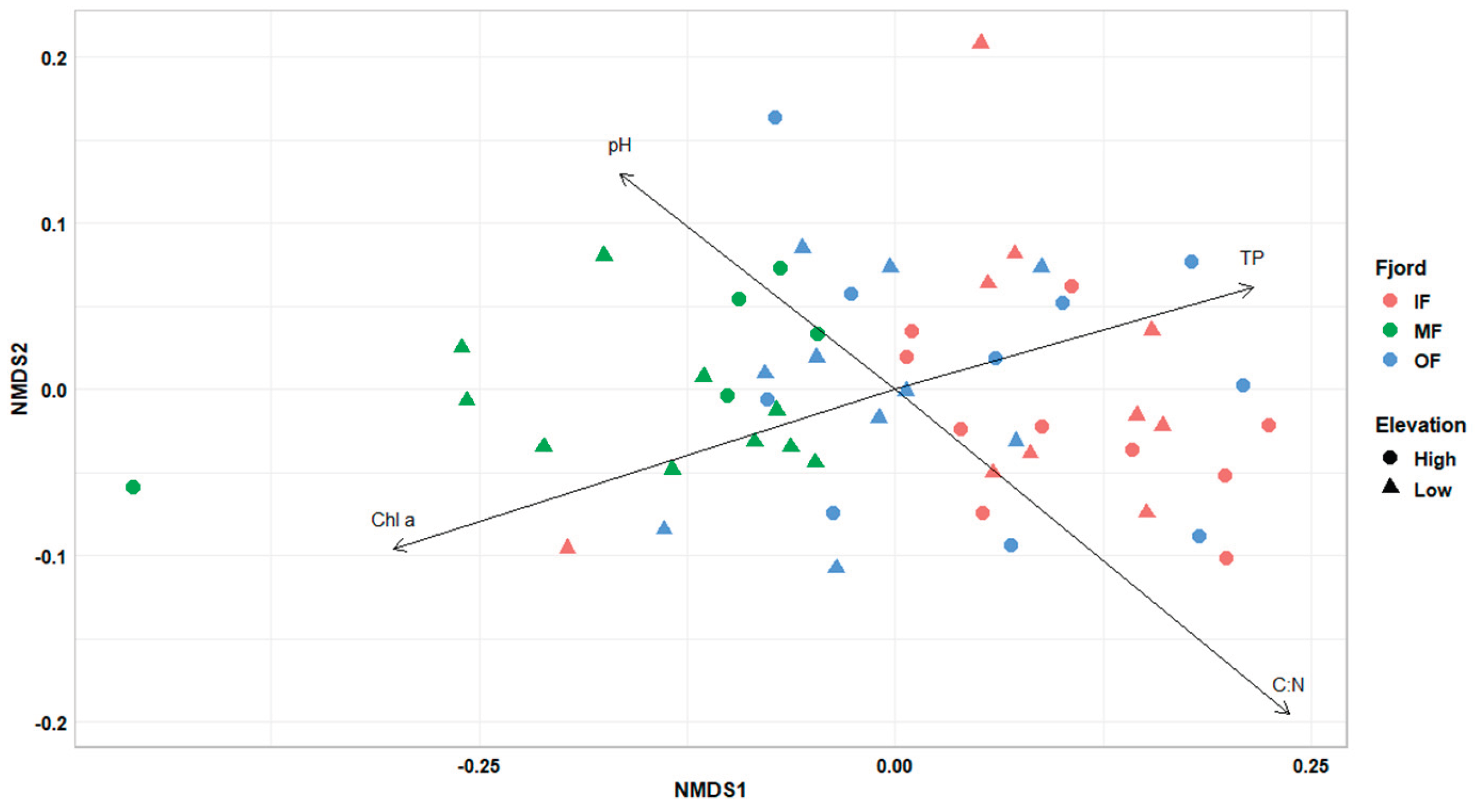 Preprints 179086 g002