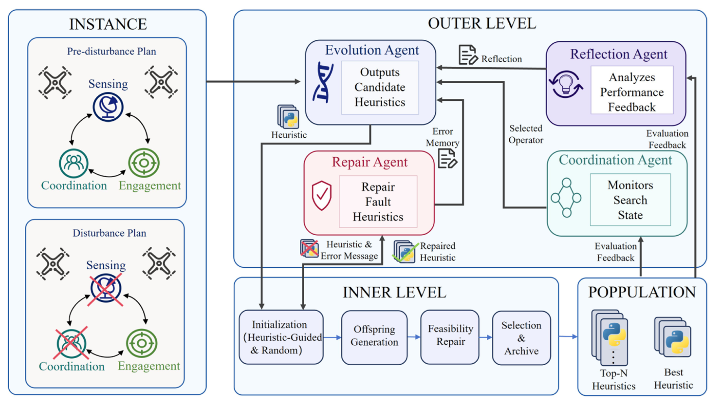 Preprints 218273 g001