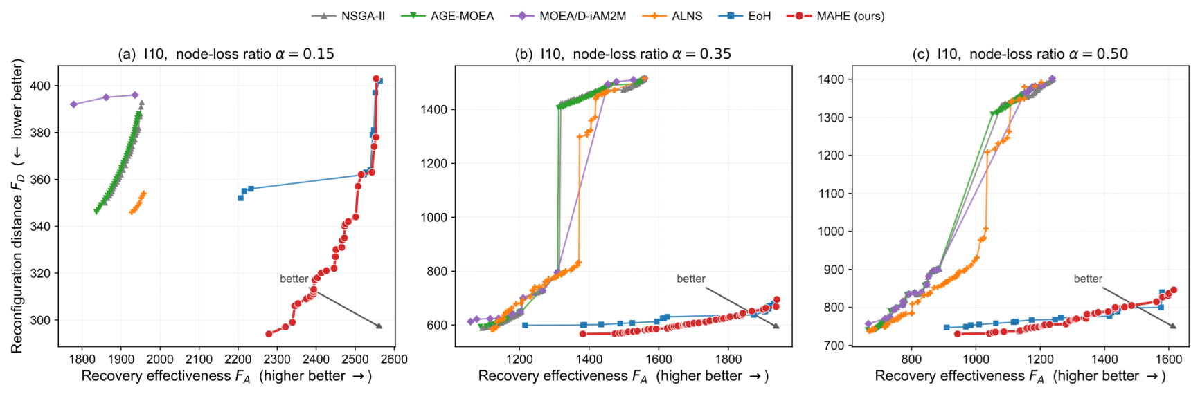 Preprints 218273 g002