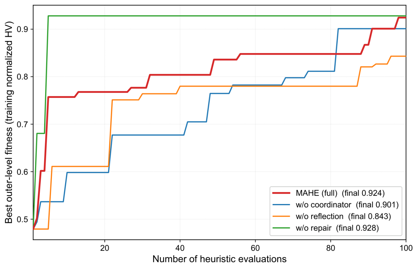 Preprints 218273 g004