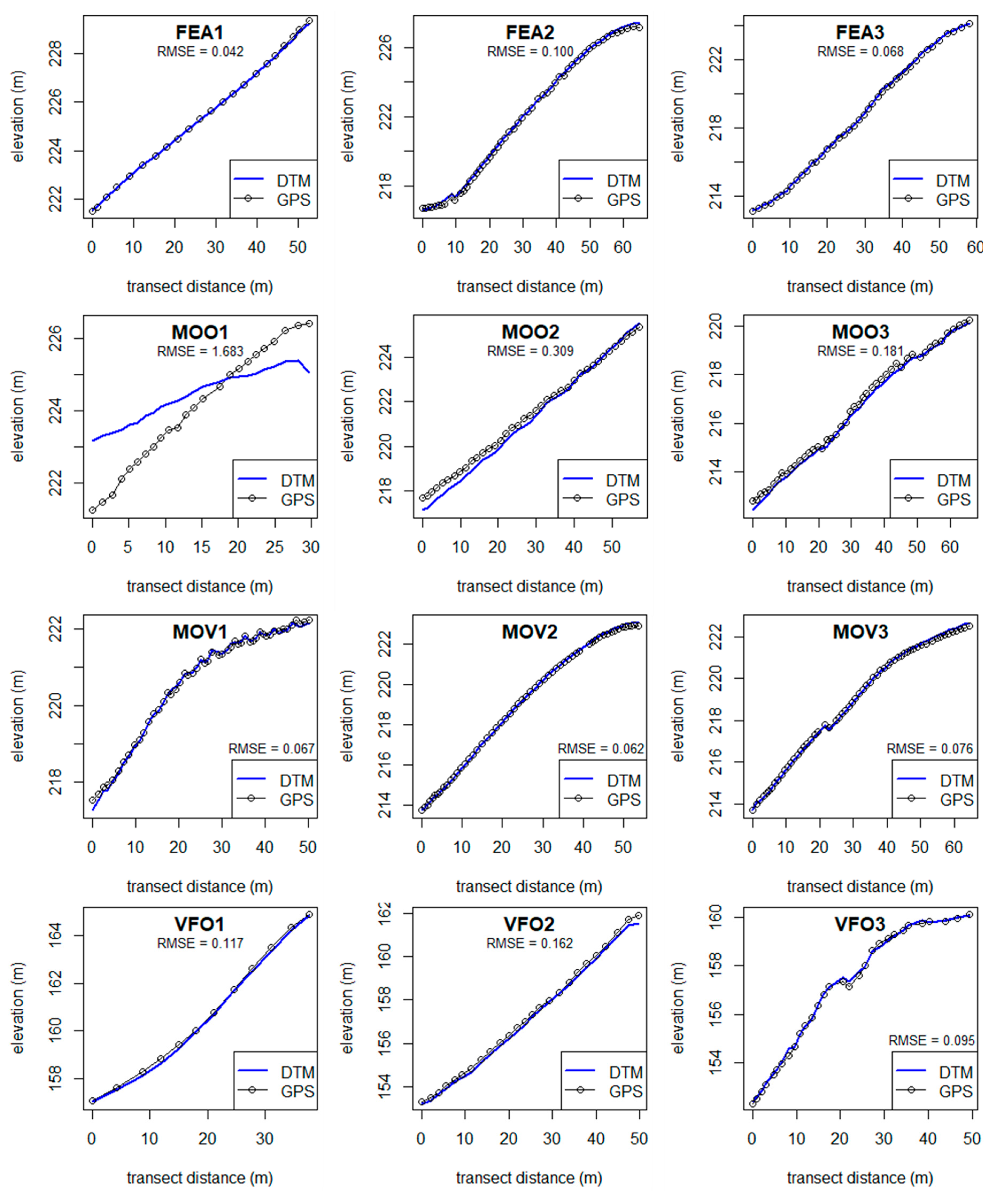 Preprints 198390 g002