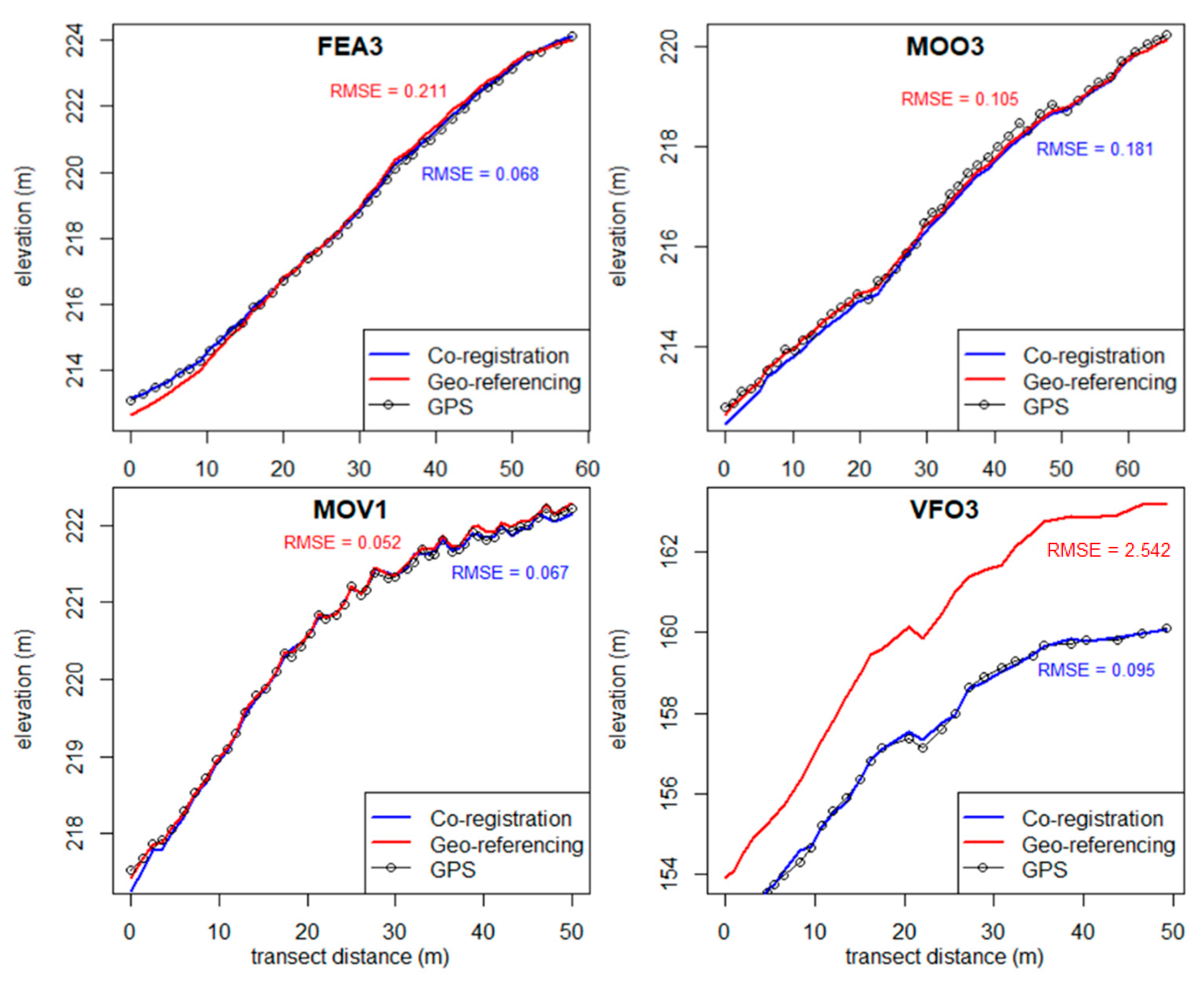 Preprints 198390 g003
