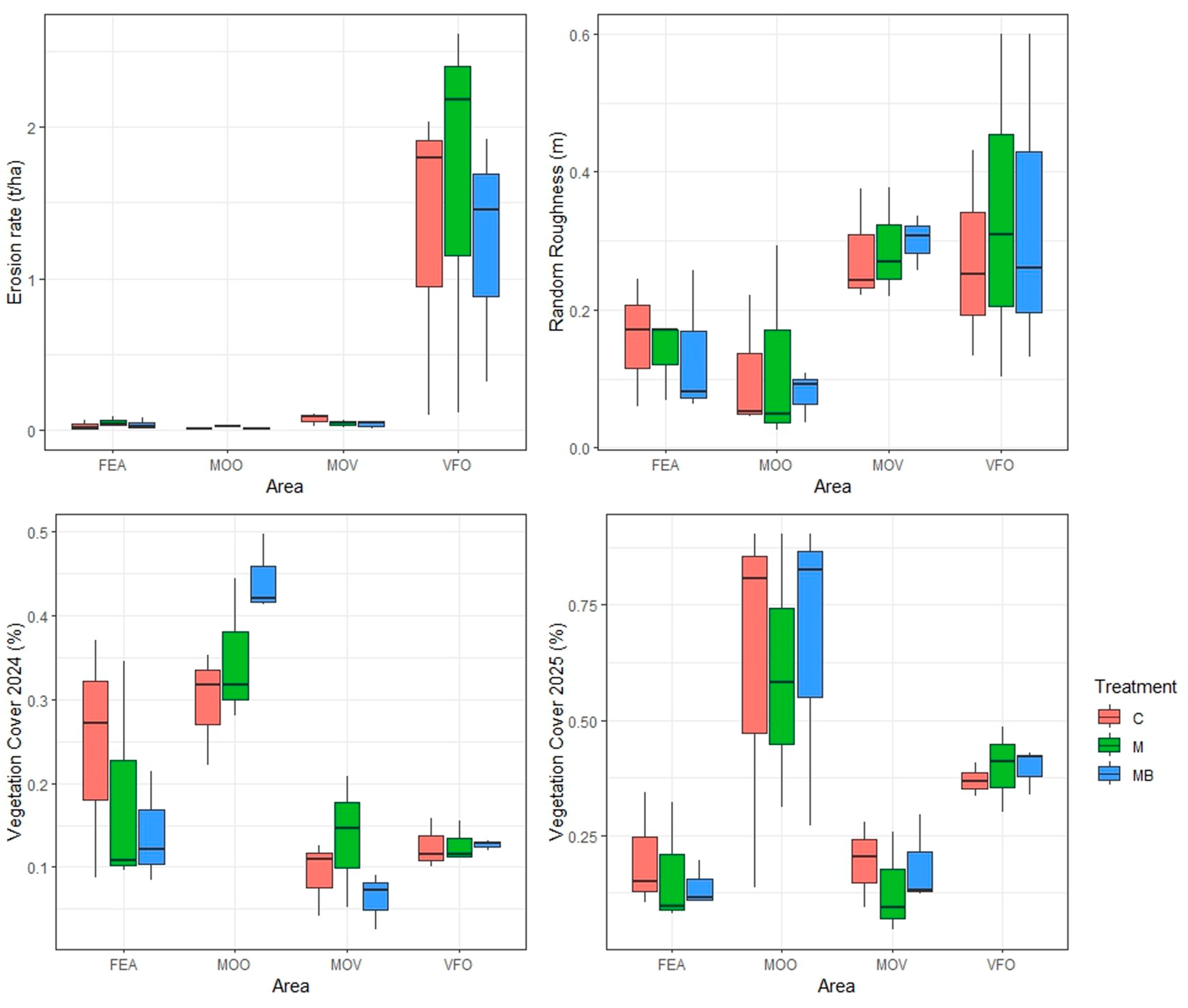 Preprints 198390 g006