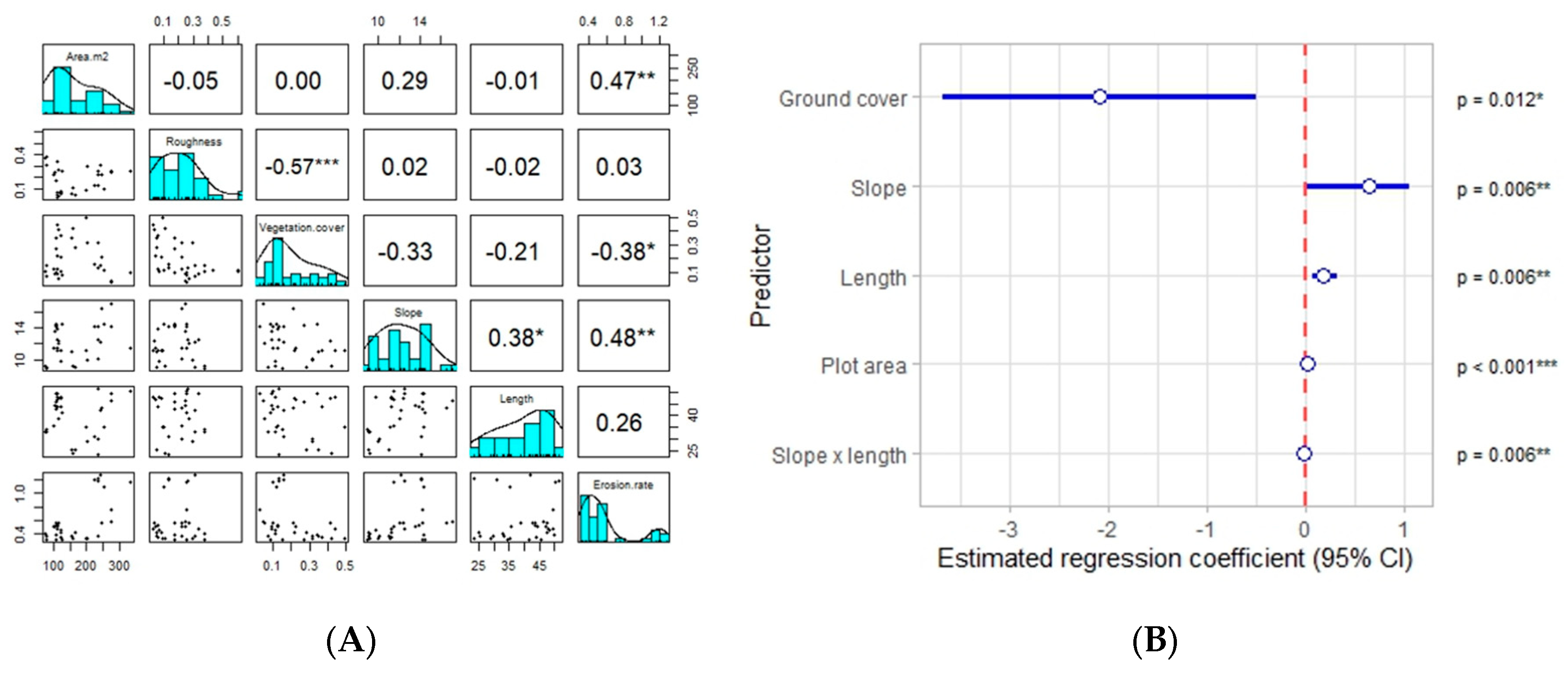 Preprints 198390 g007