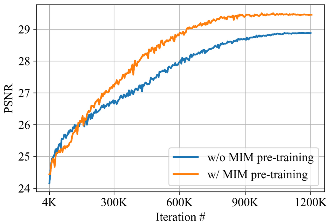 Preprints 235592 g006 Preprints 235592 g006