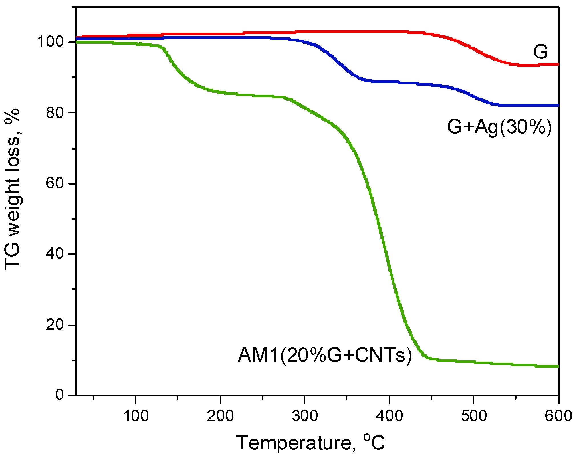 Preprints 219191 g002