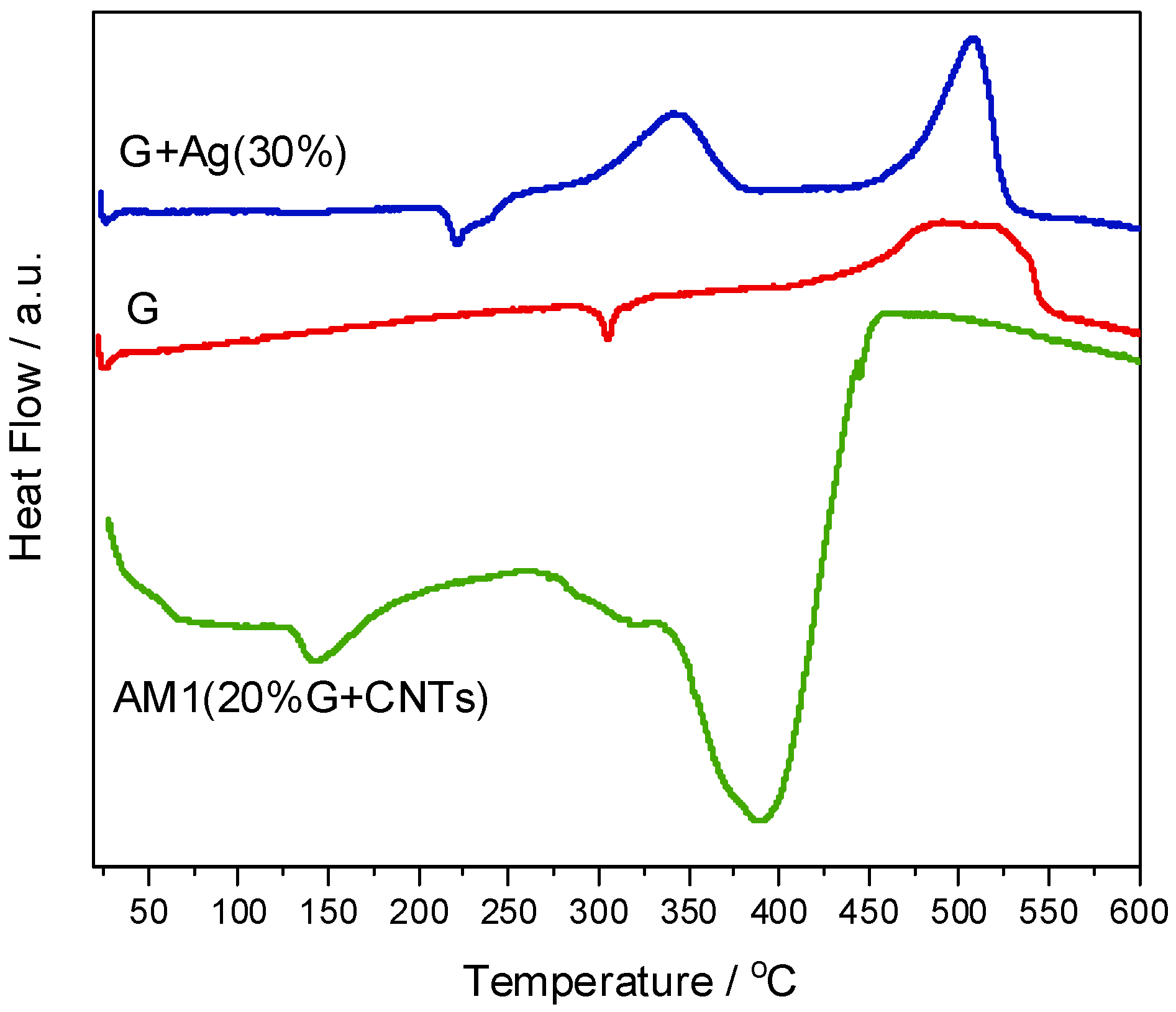 Preprints 219191 g003