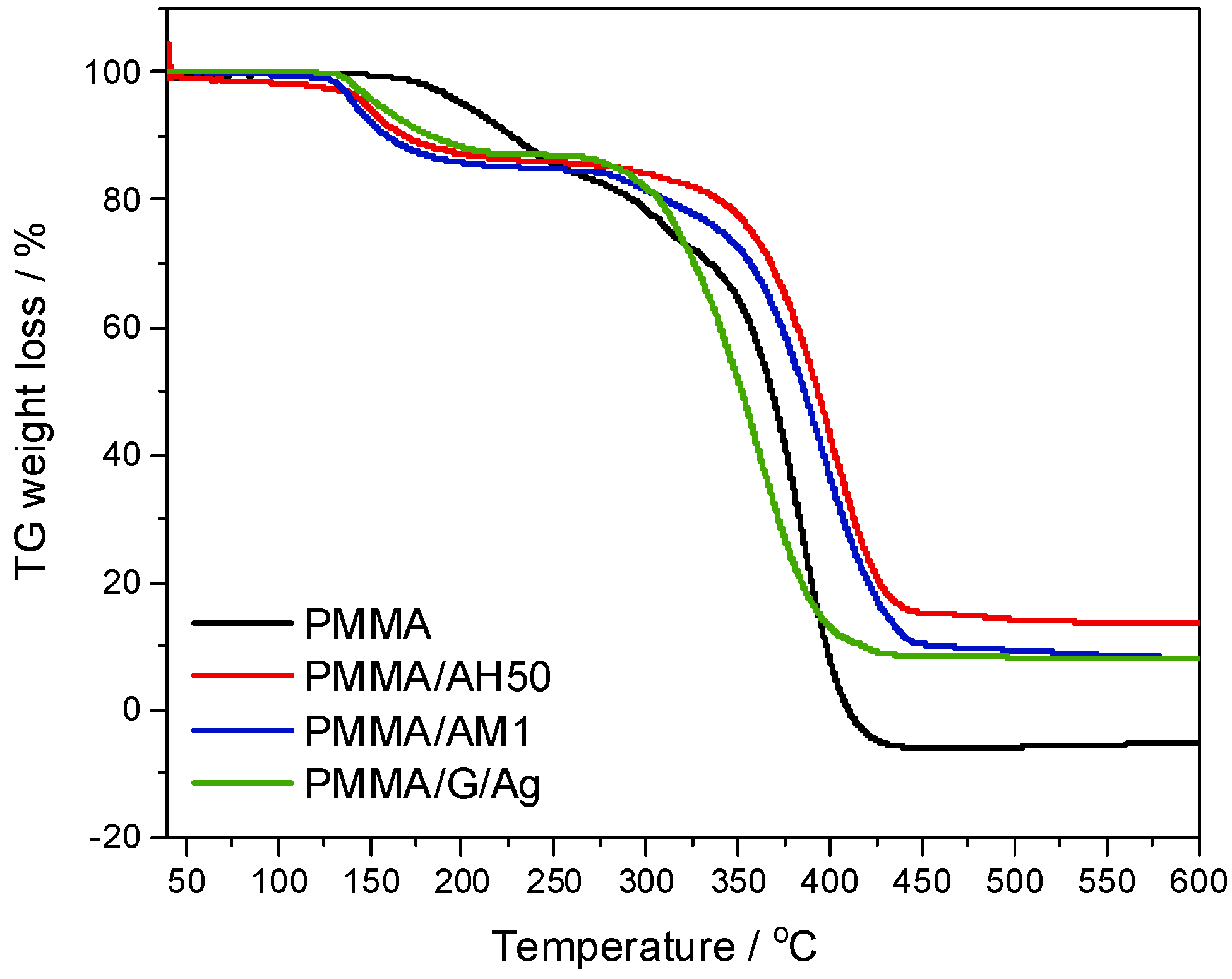 Preprints 219191 g005
