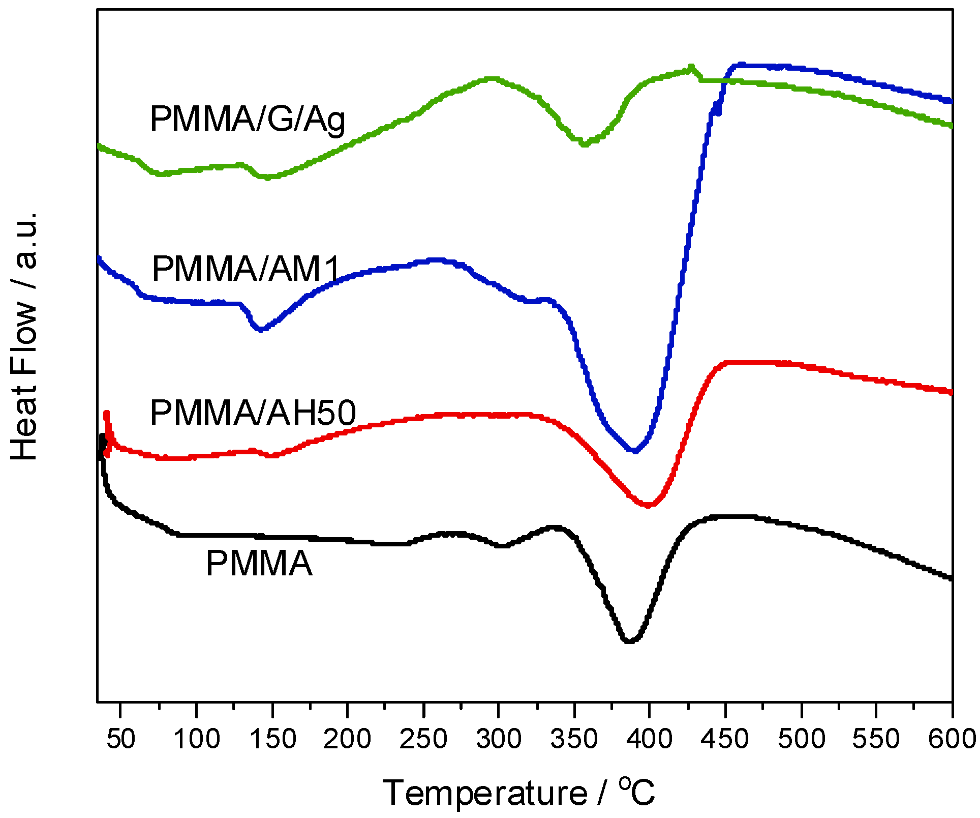 Preprints 219191 g006