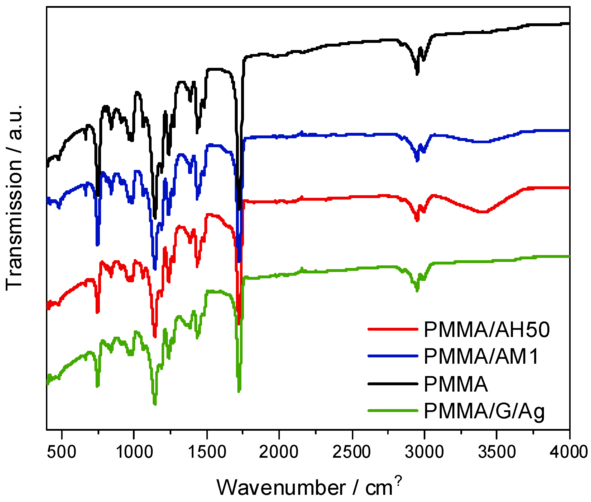 Preprints 219191 g007
