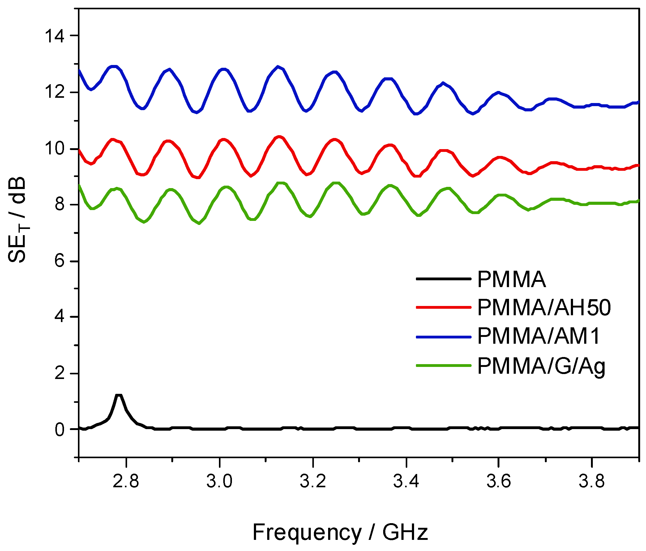 Preprints 219191 g008