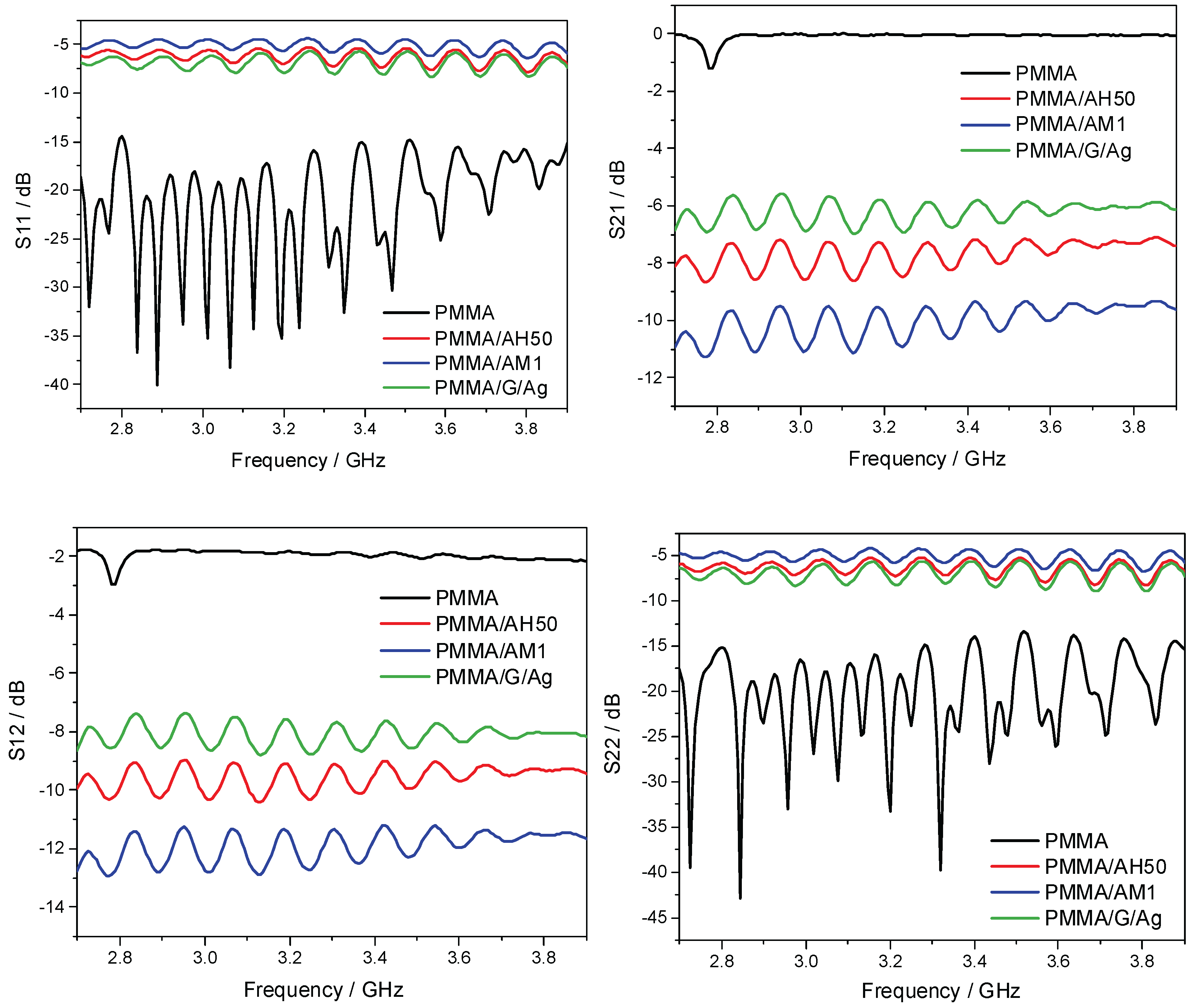 Preprints 219191 g009