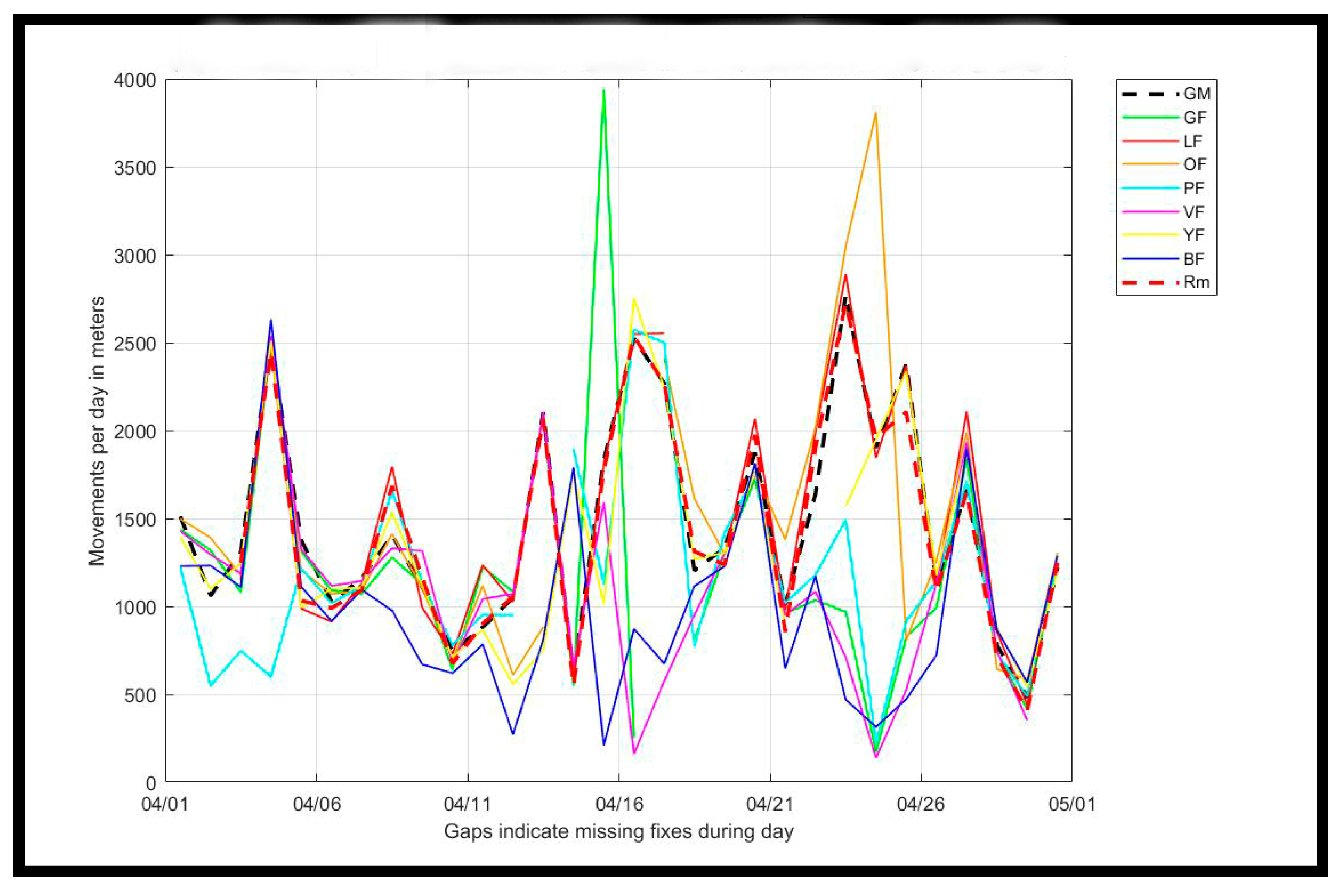 Preprints 218193 g004