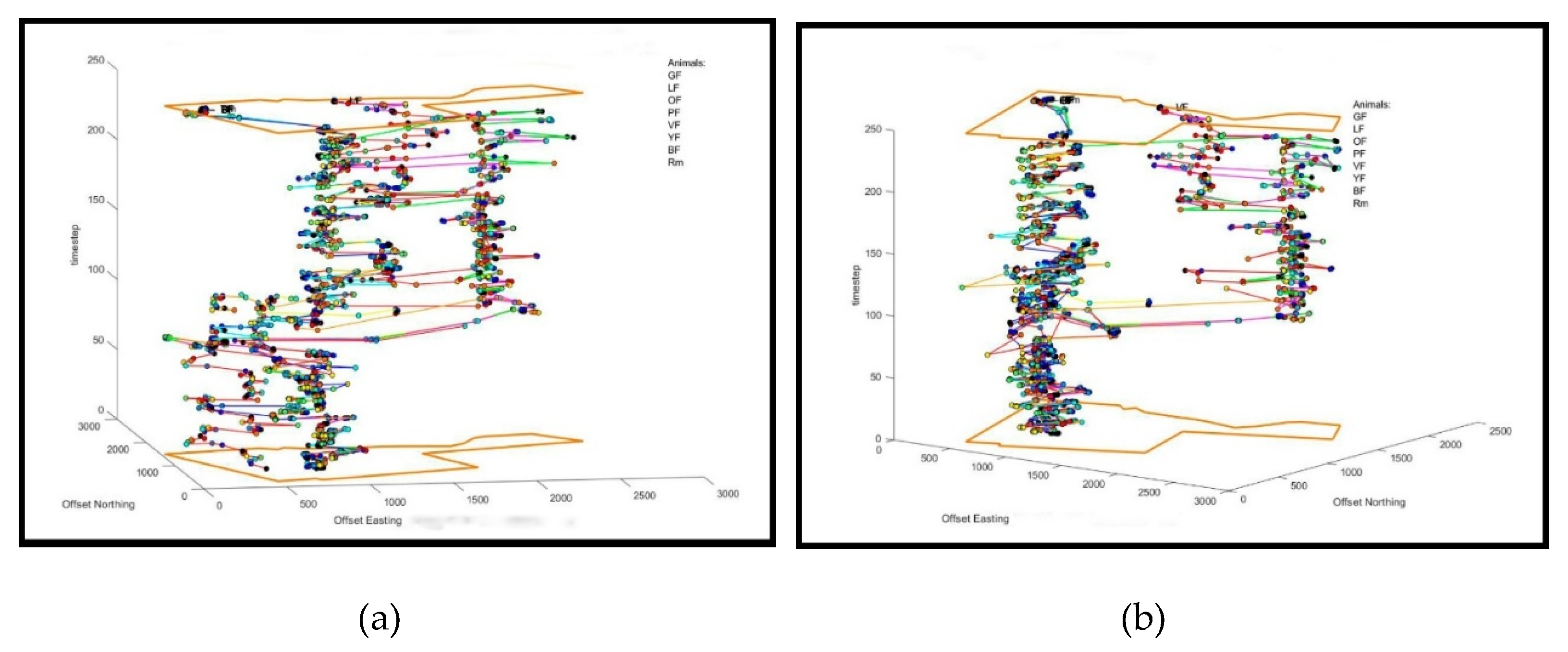 Preprints 218193 g005
