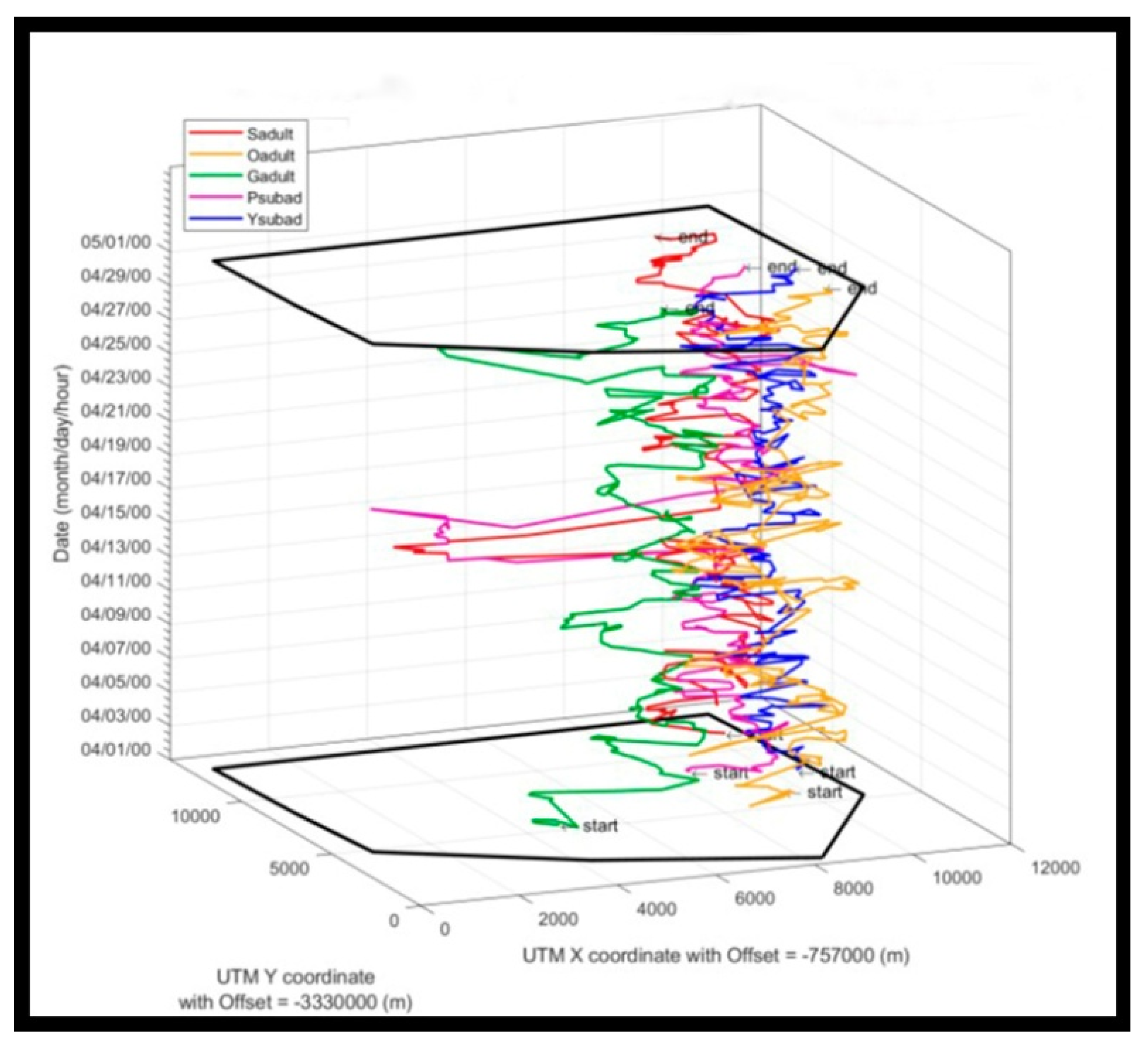 Preprints 218193 g007