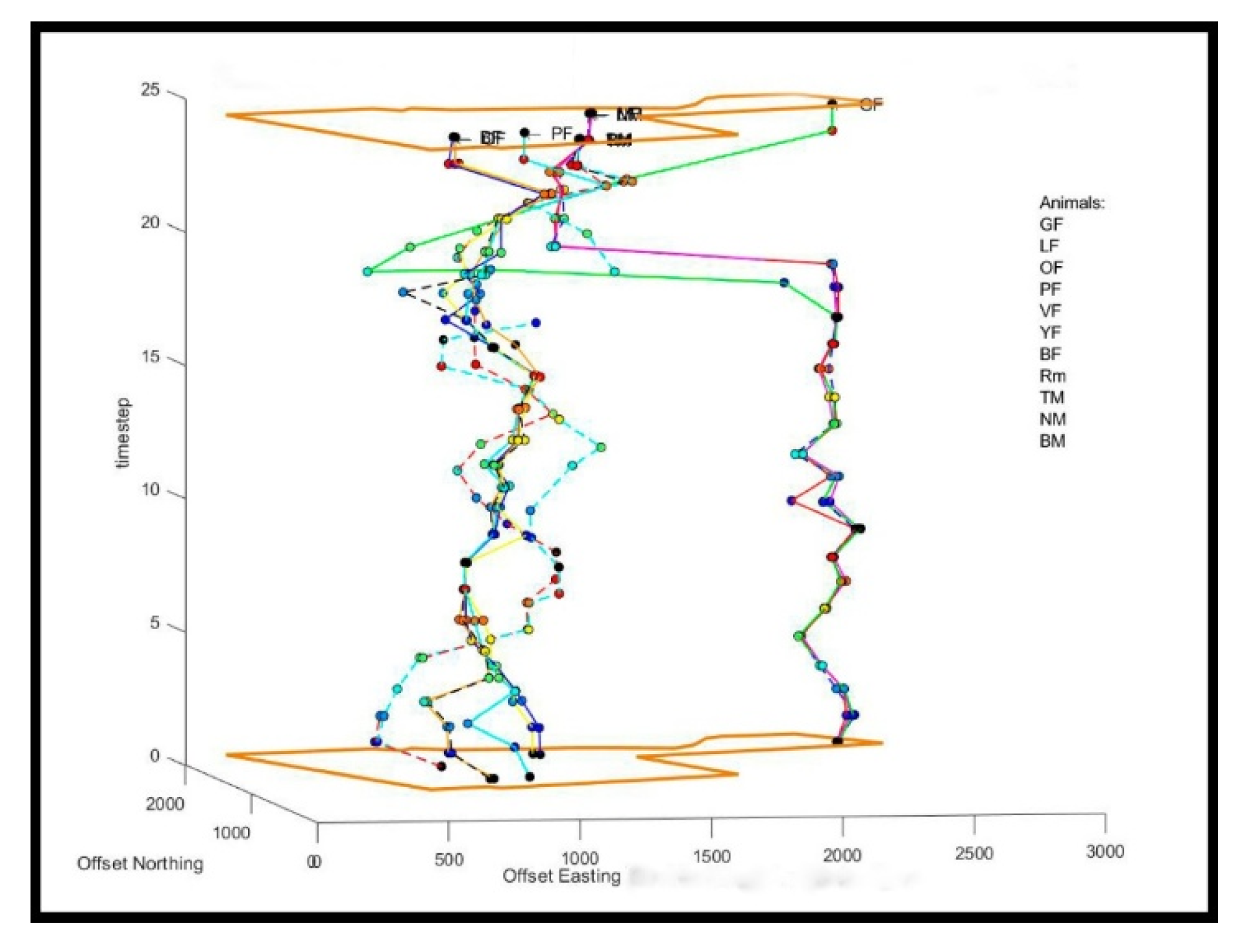 Preprints 218193 g010
