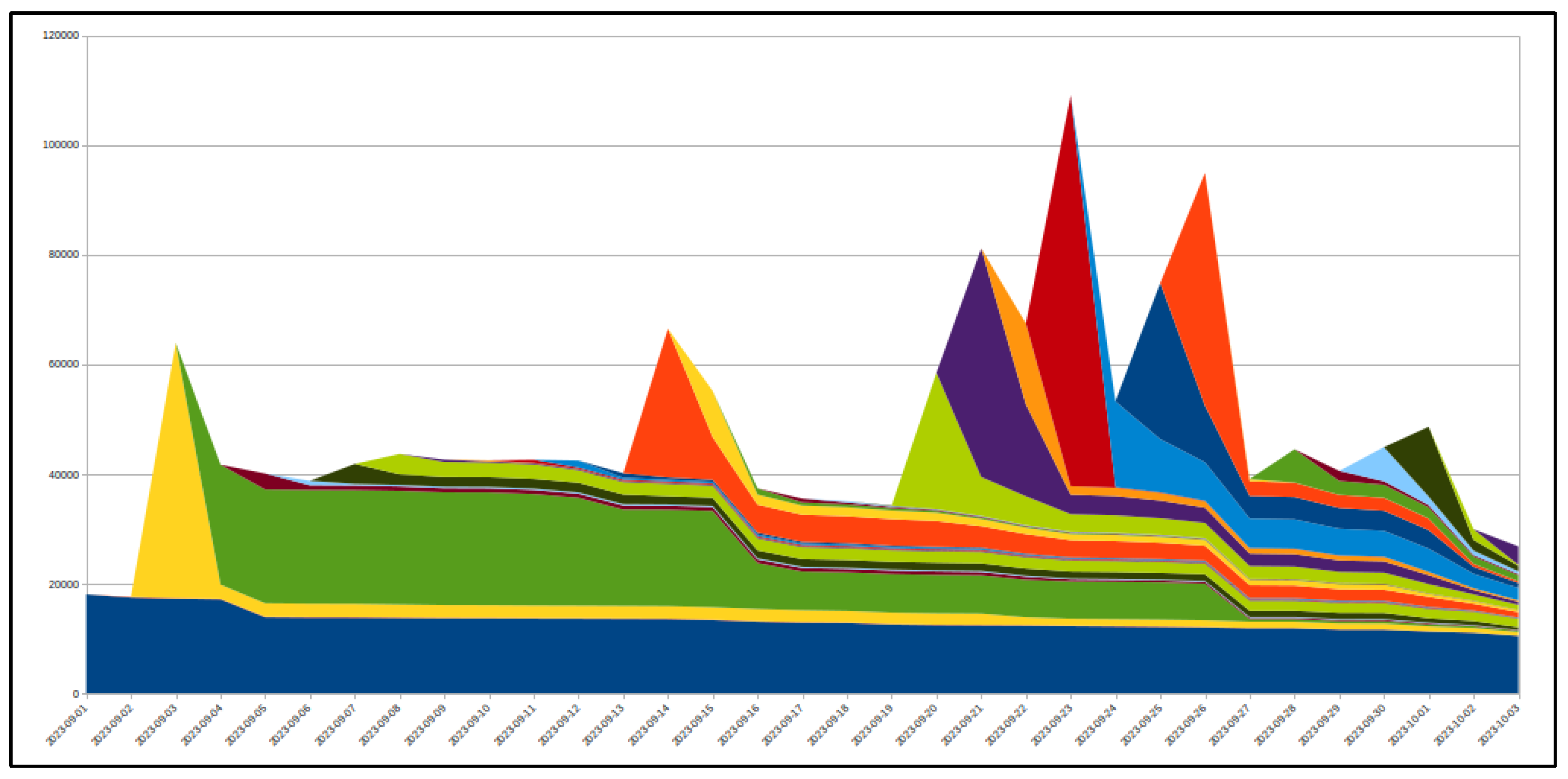 Preprints 174791 g002