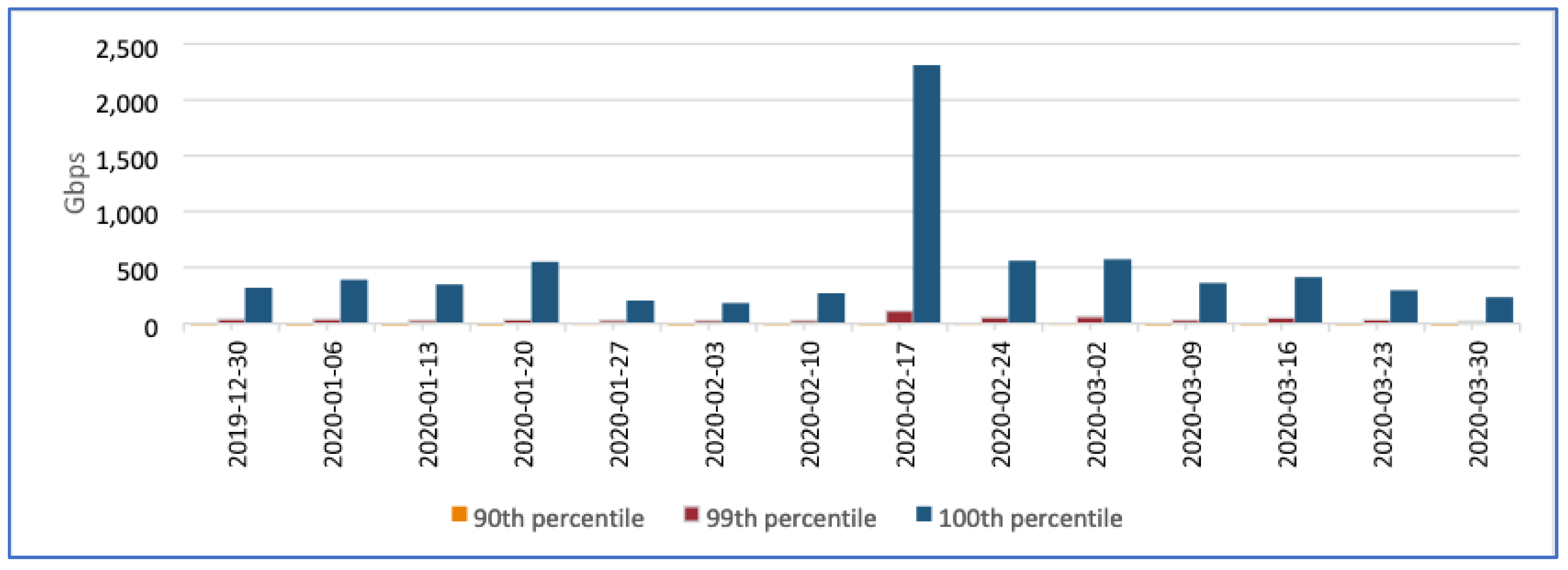 Preprints 174791 g003