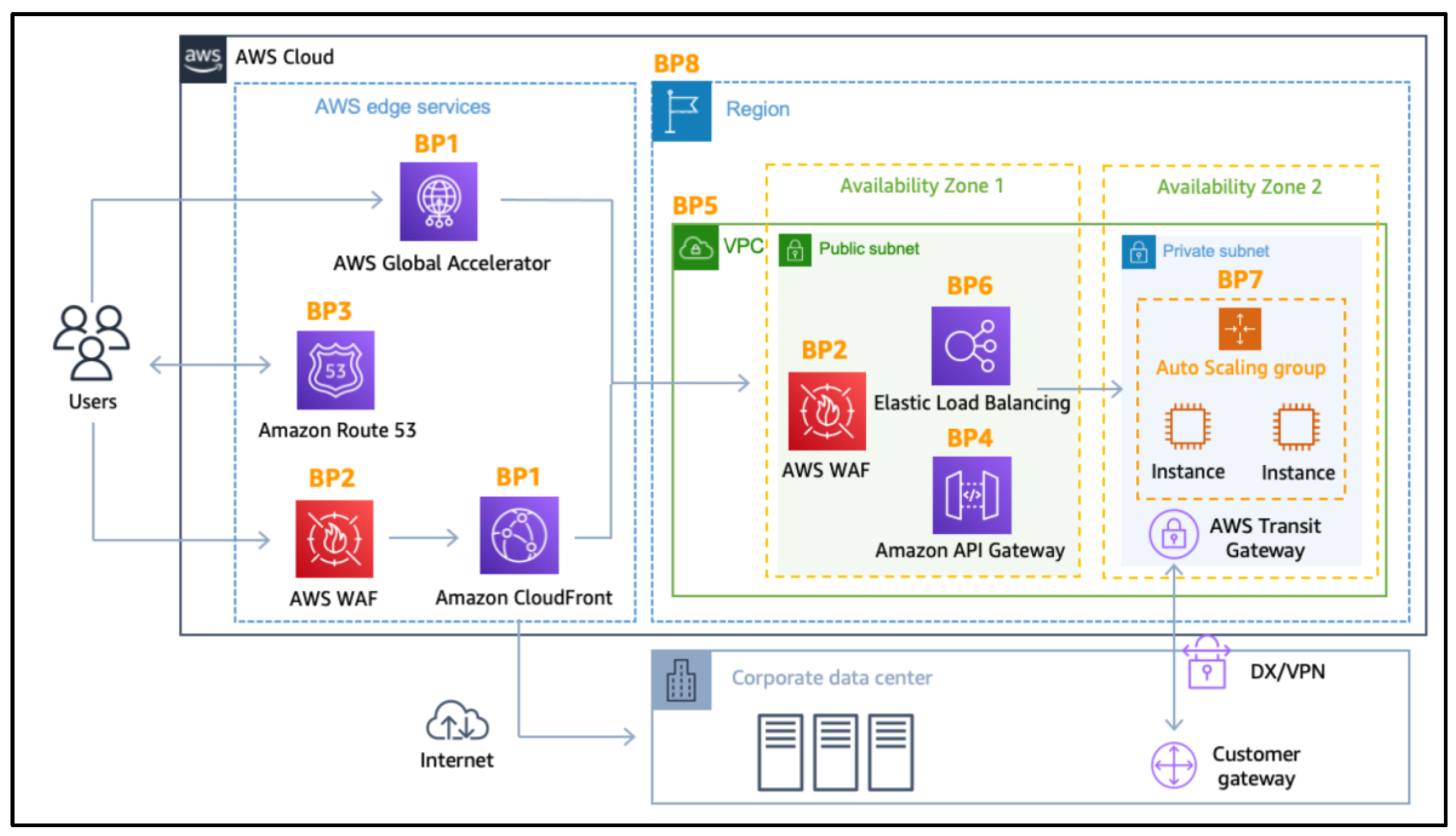 Reinforcement Learning and Anomaly Detection as a Defense for Edge-Based  DDoS Attacks[v1] | Preprints.org