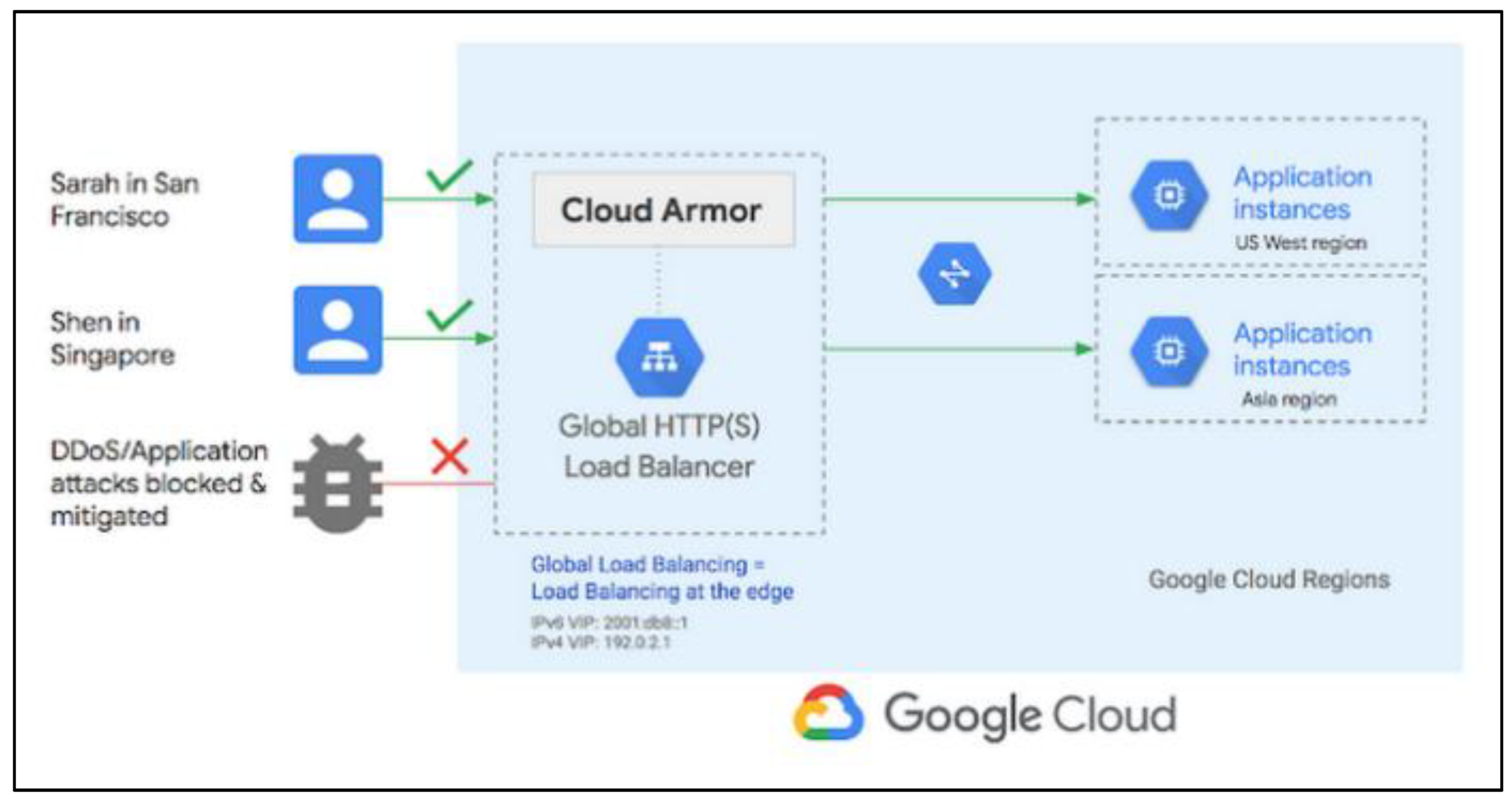 Reinforcement Learning and Anomaly Detection as a Defense for Edge-Based  DDoS Attacks[v1] | Preprints.org
