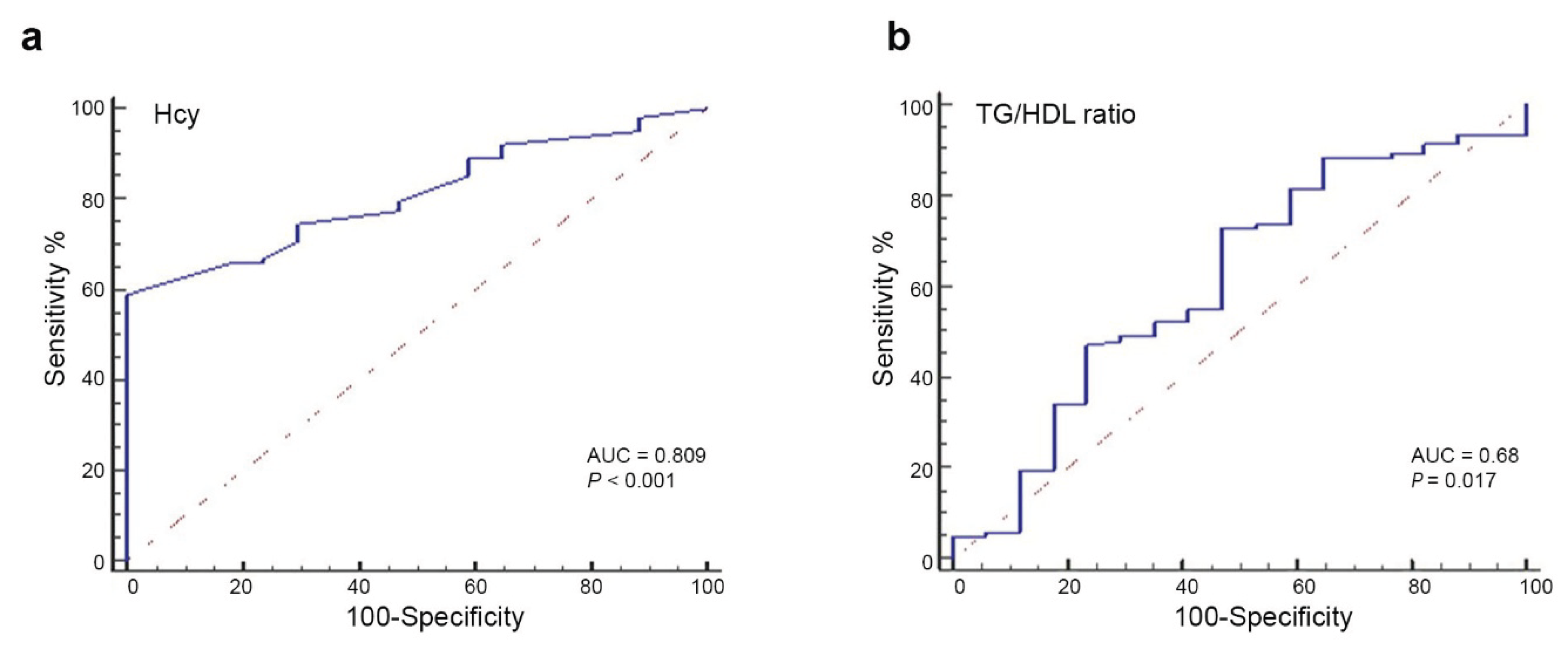 Preprints 190349 g001