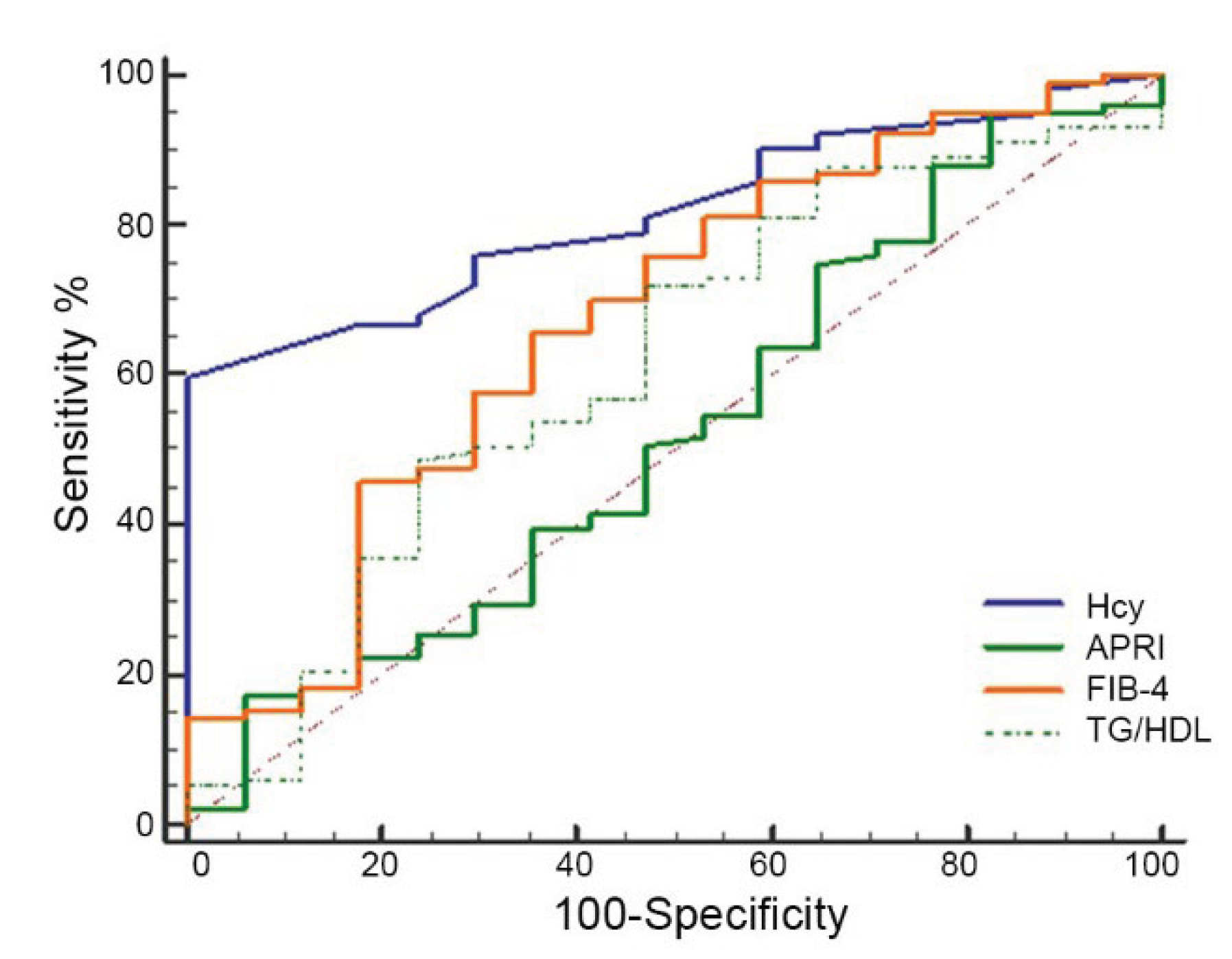 Preprints 190349 g002