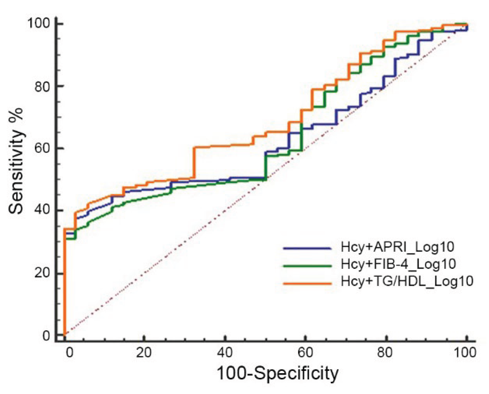 Preprints 190349 g003