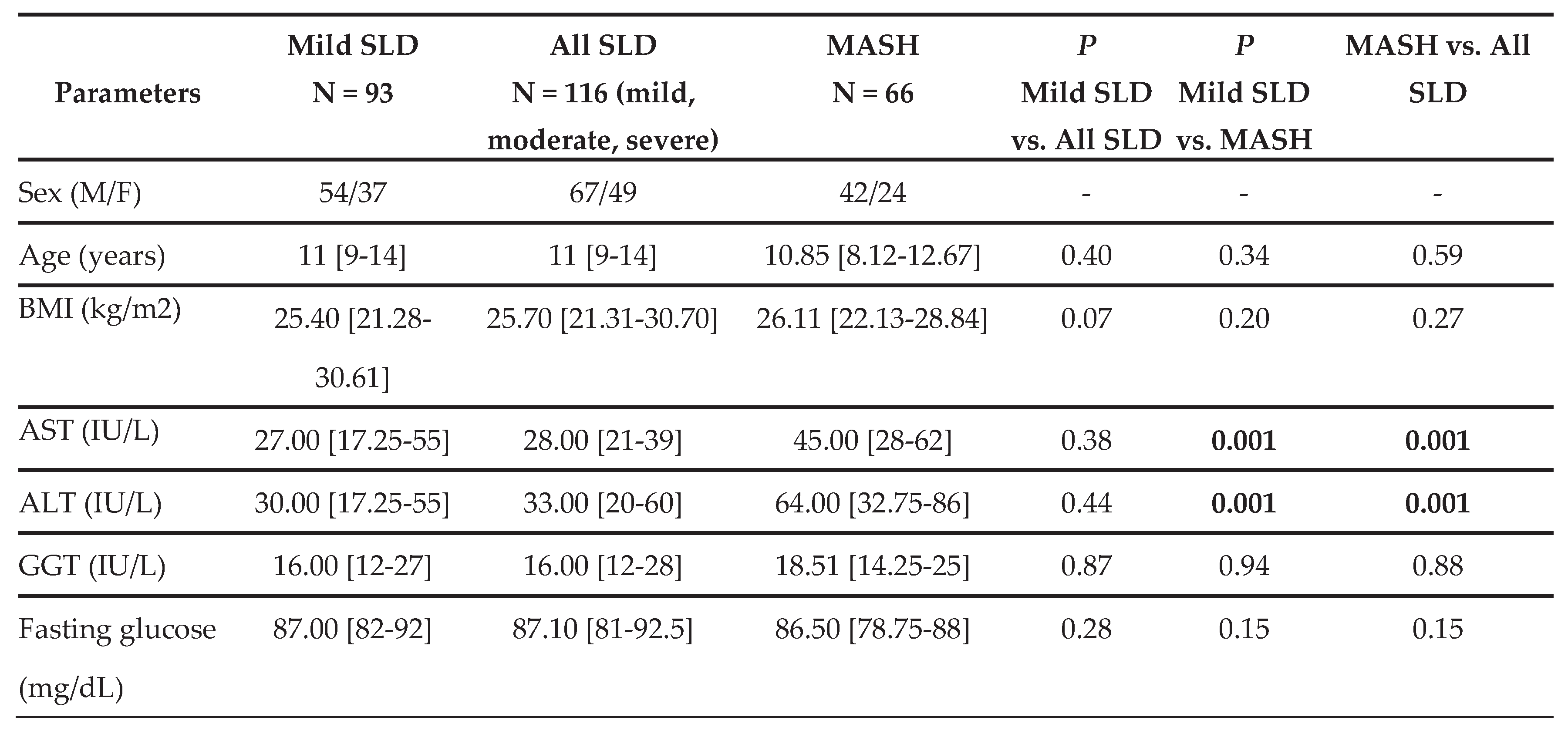 Preprints 190349 i001