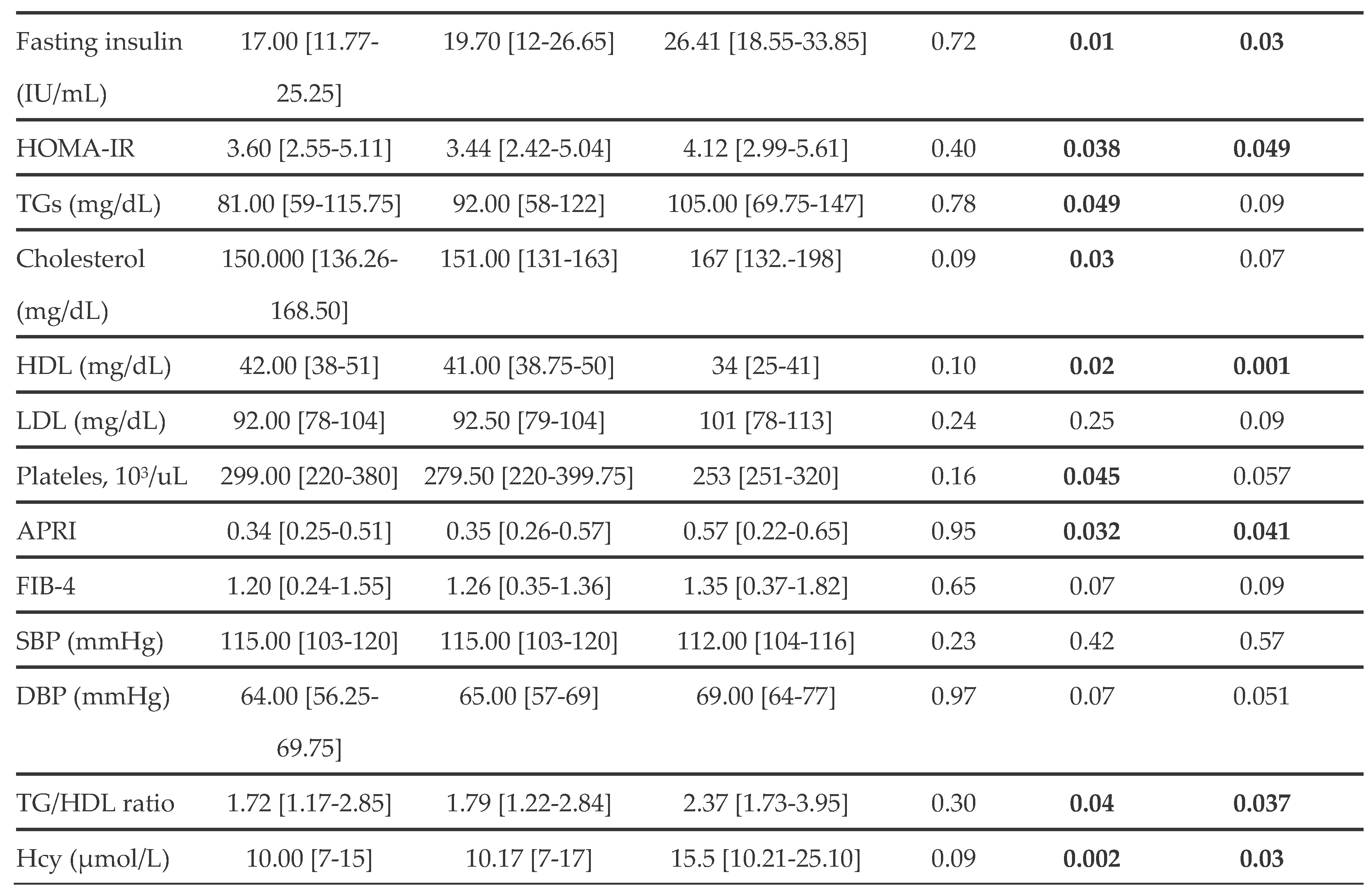 Preprints 190349 i002