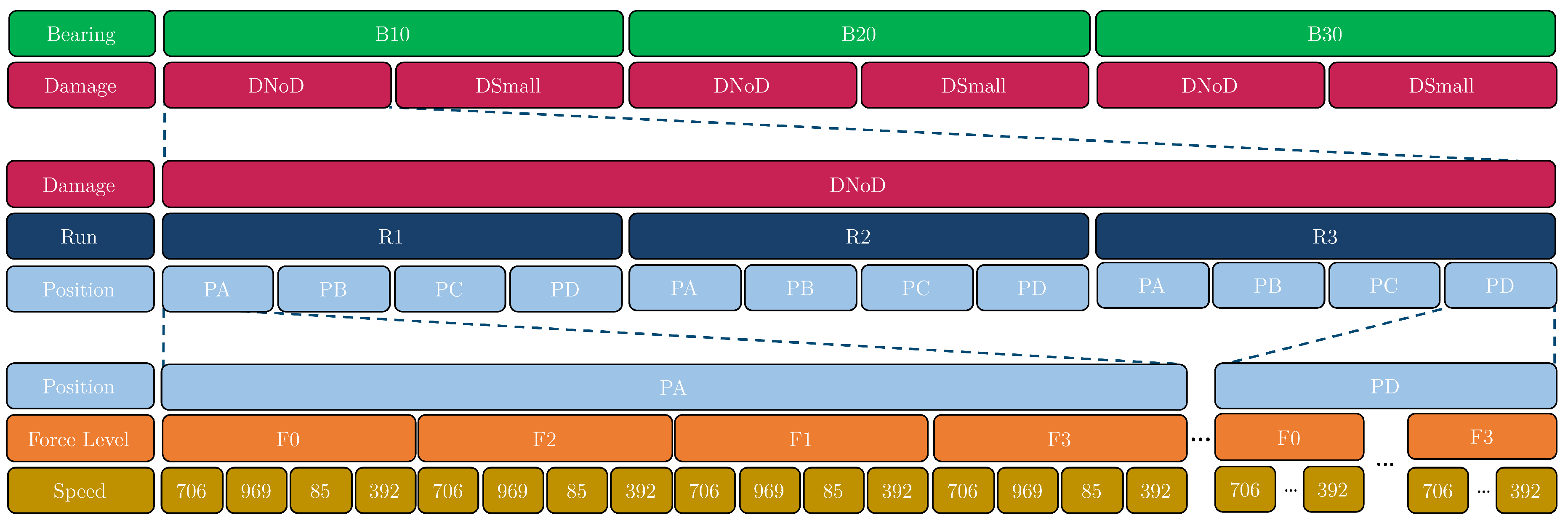 Preprints 155138 g006
