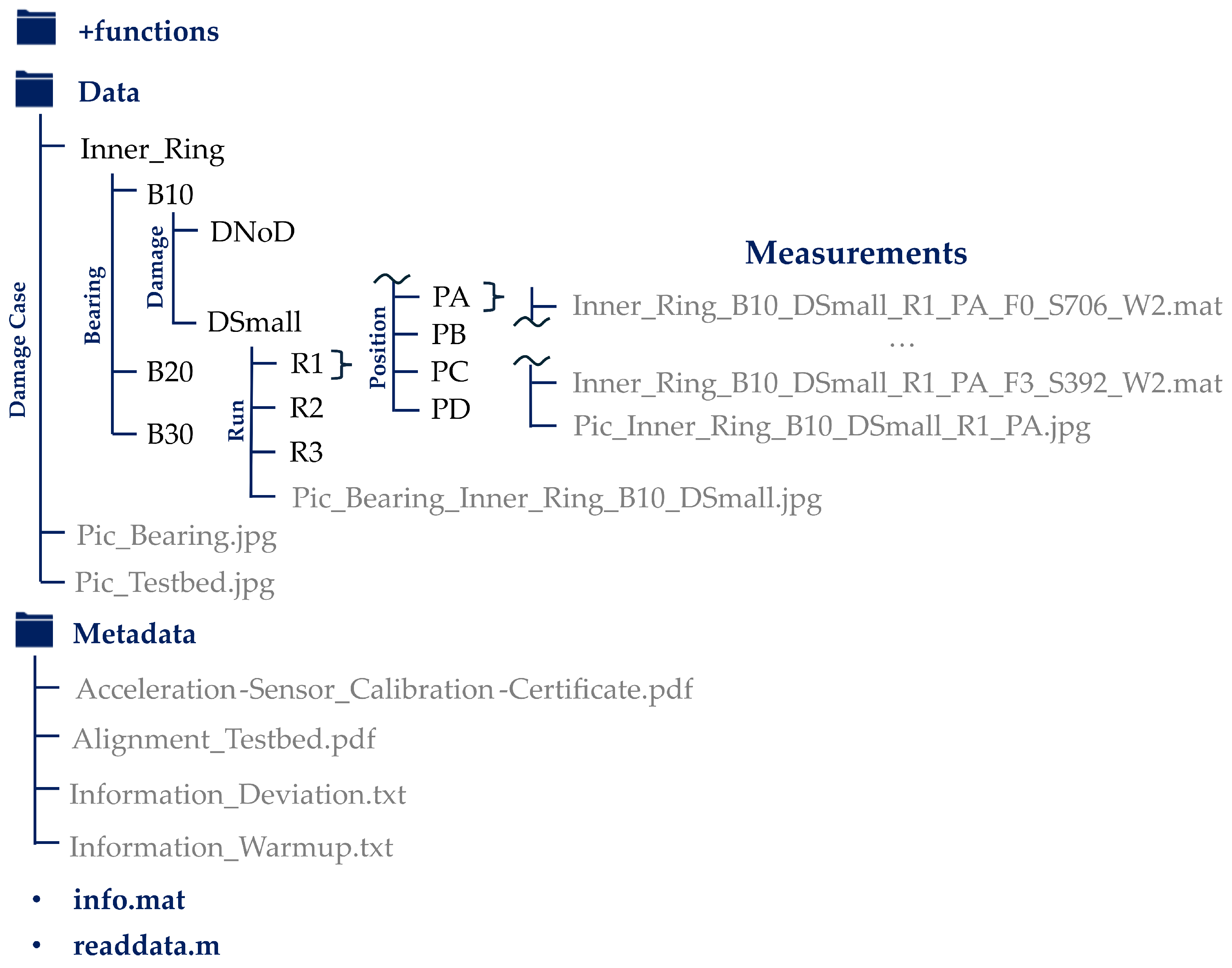 Preprints 155138 g007