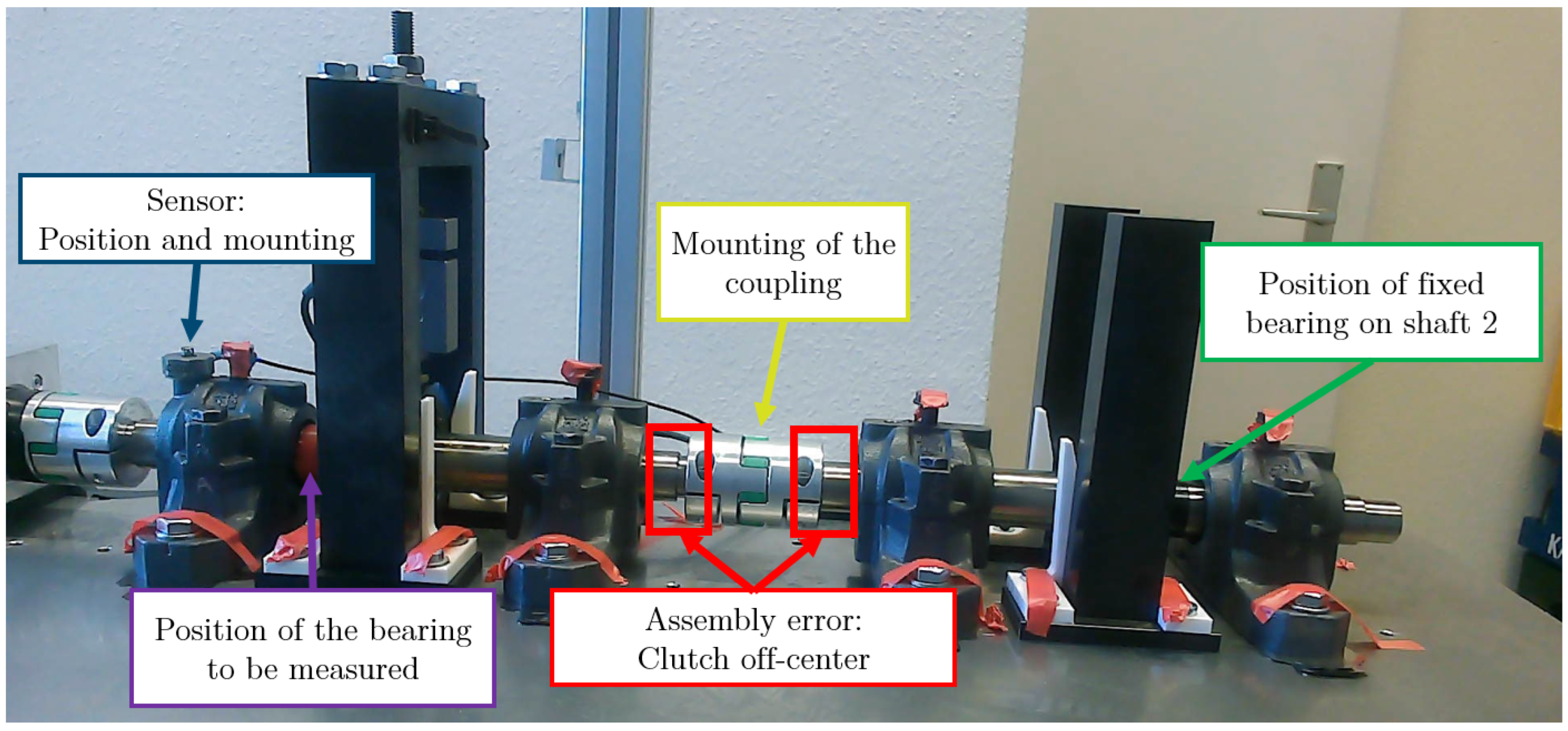 Preprints 155138 g009