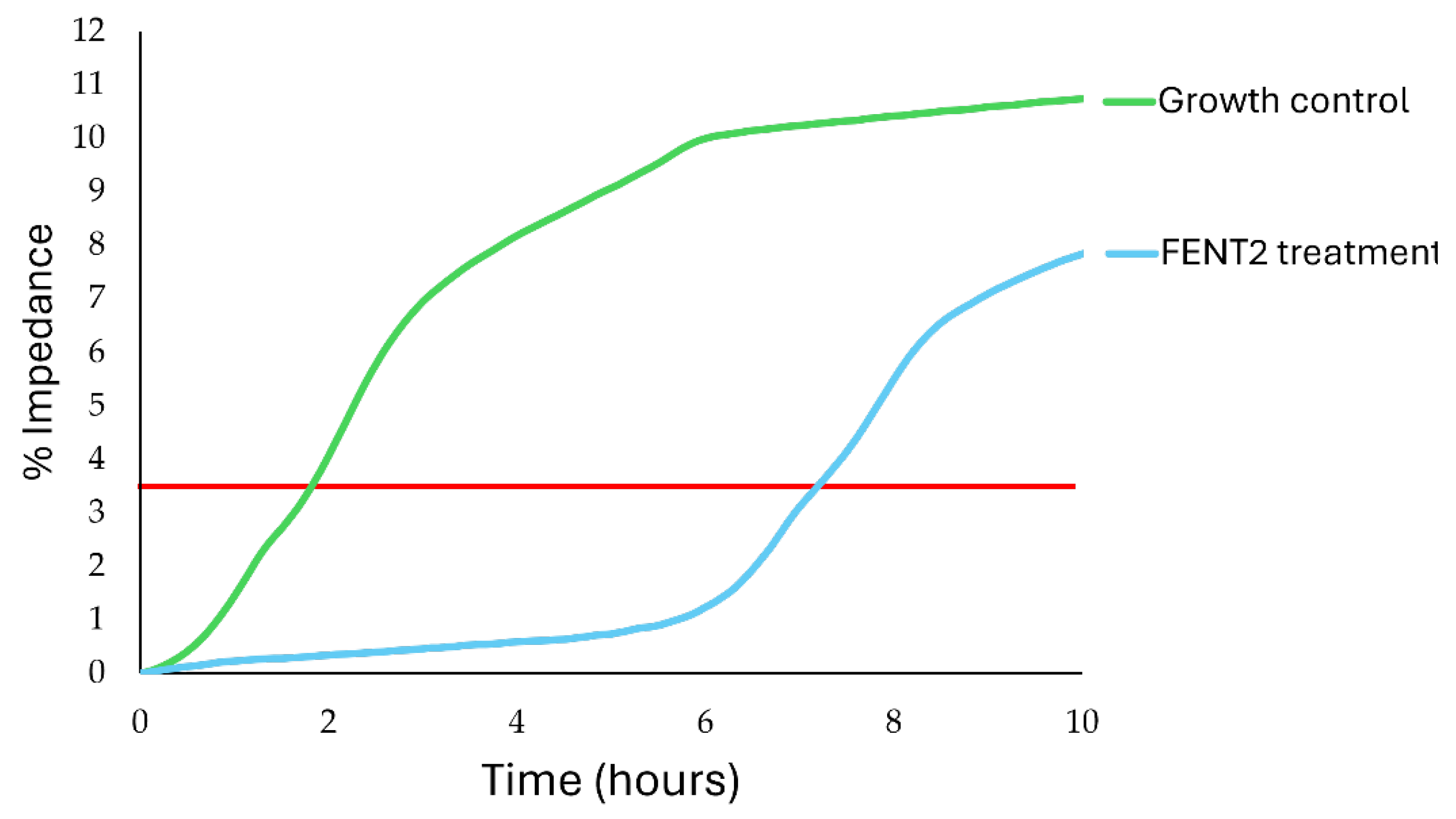 Preprints 147167 g005