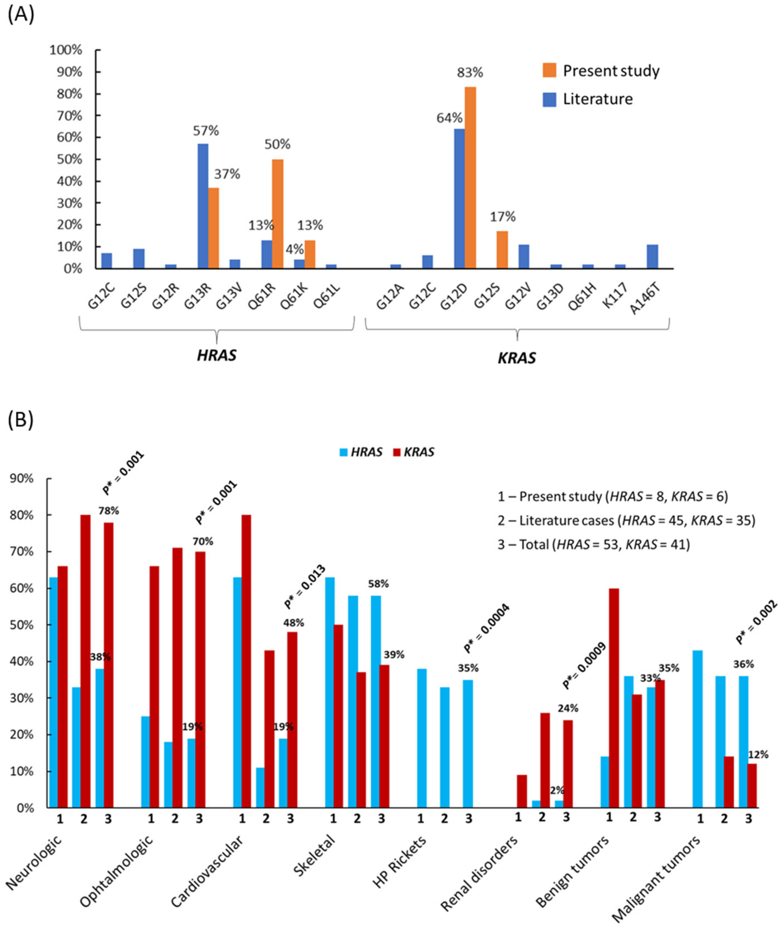 Preprints 228811 g007 Preprints 228811 g007