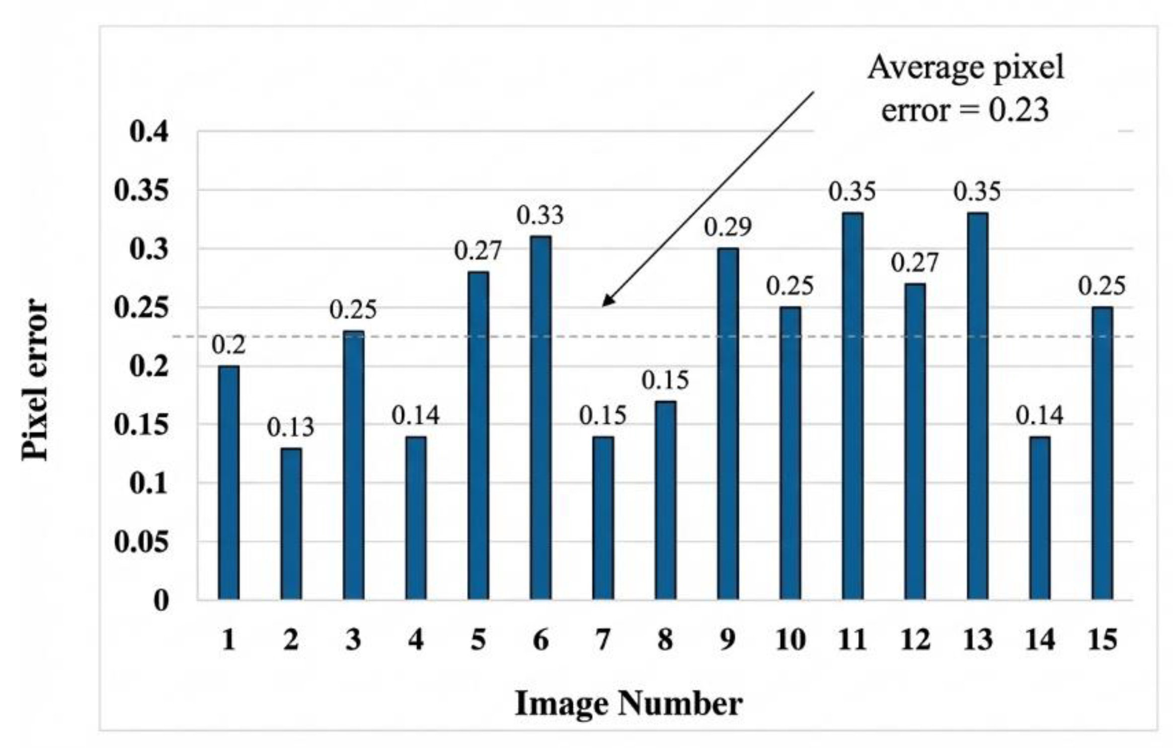 Preprints 192261 g002