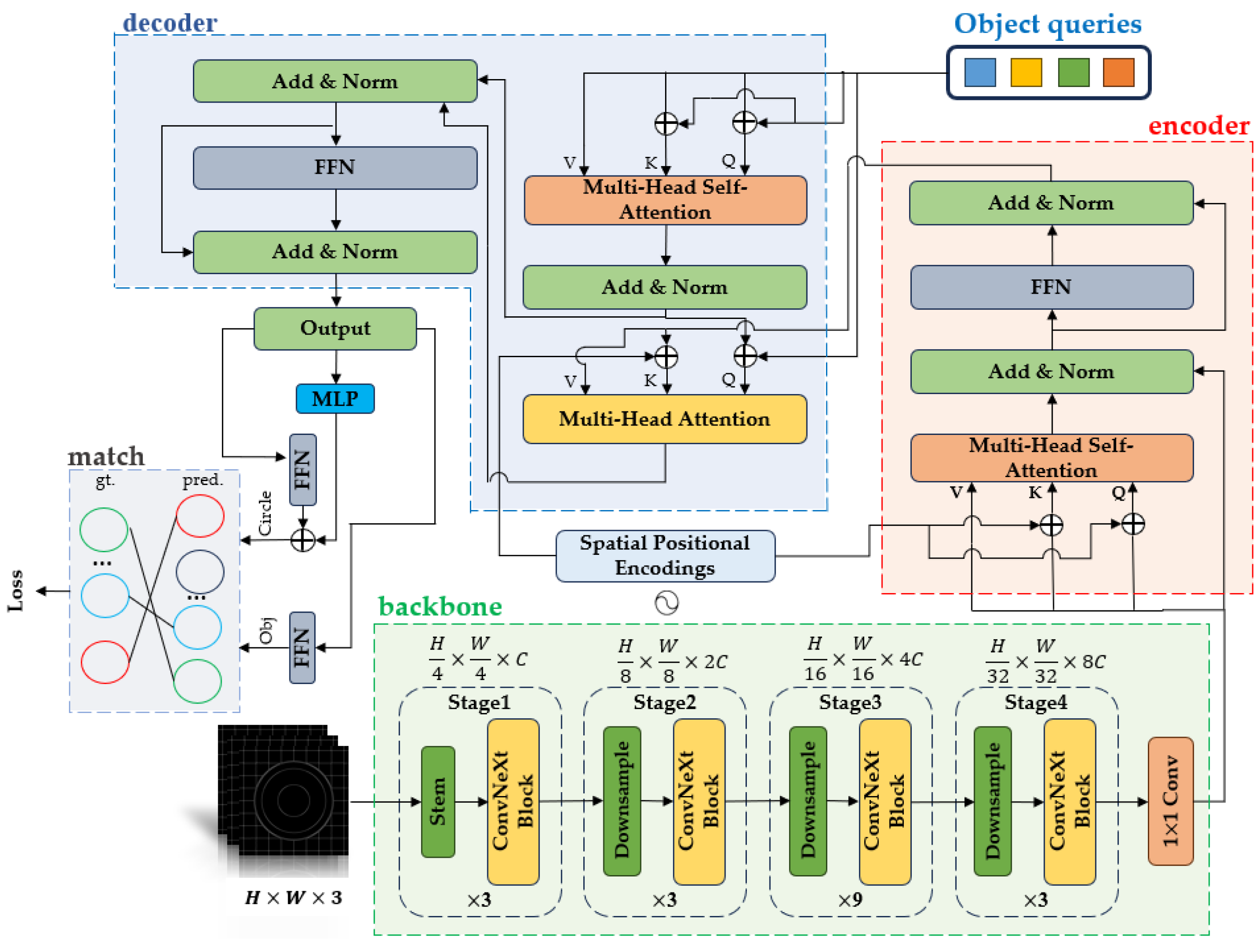Preprints 192261 g005