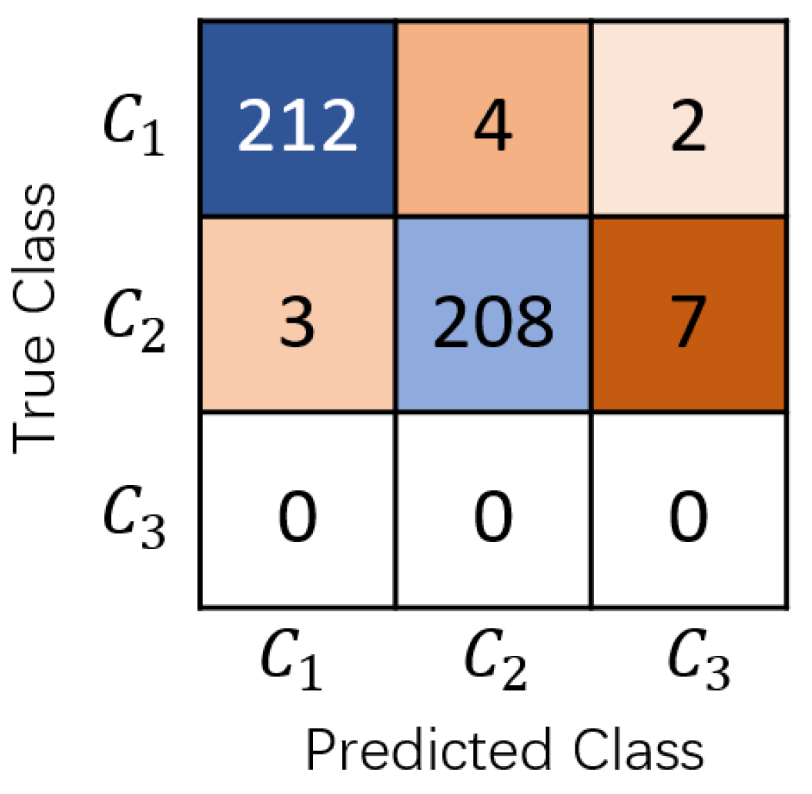 Preprints 192261 g006