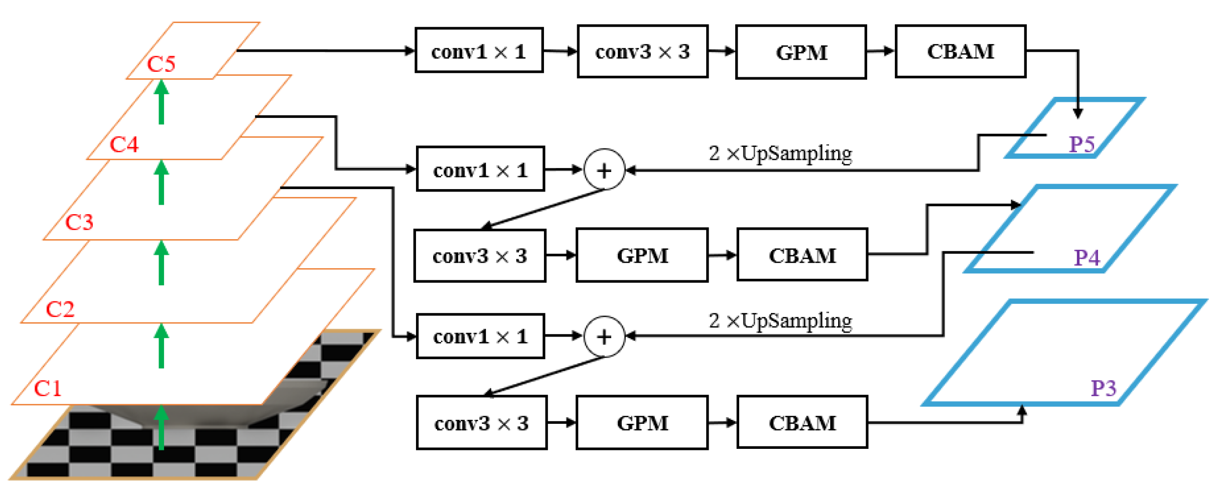 Preprints 192261 g007
