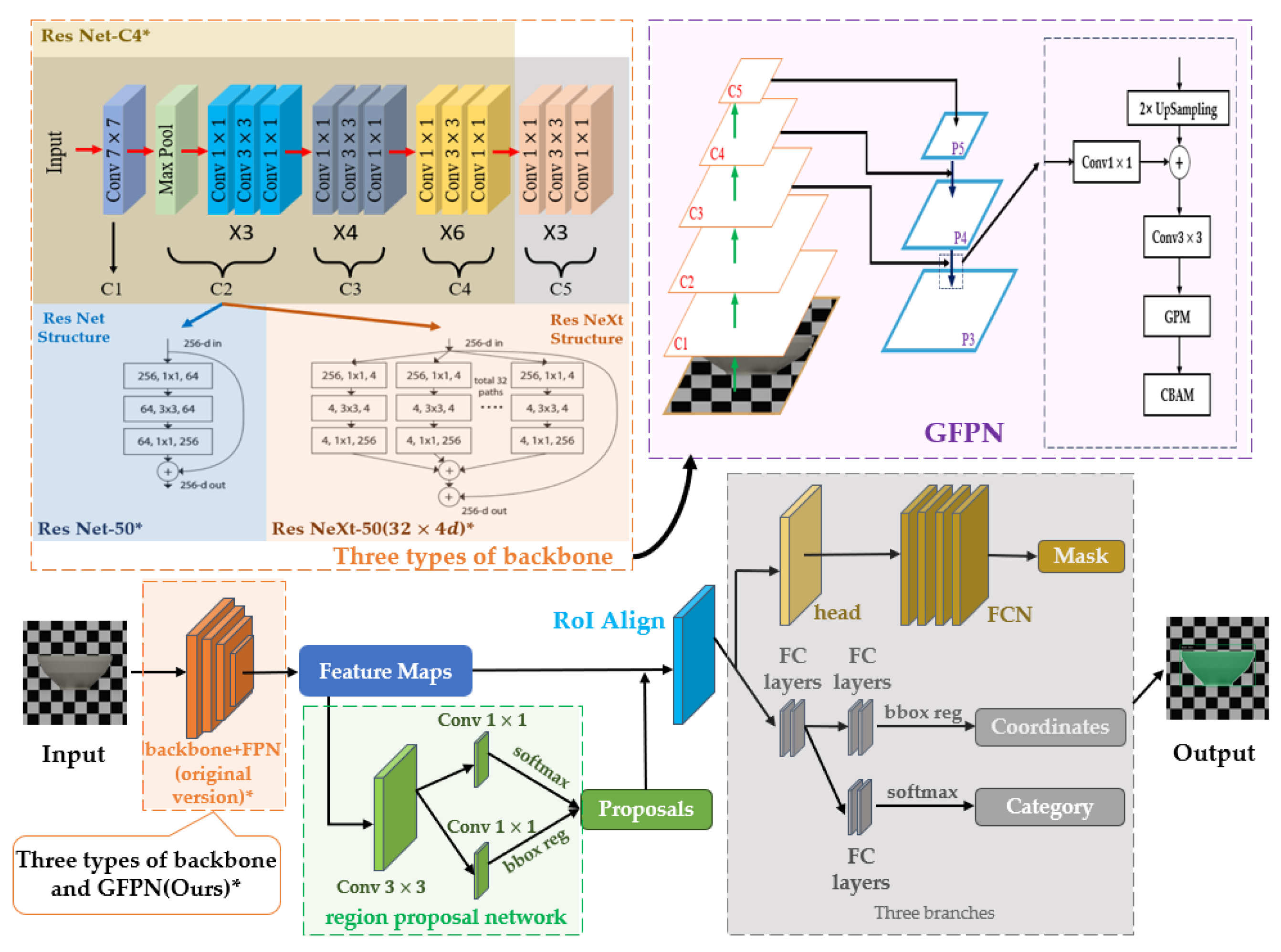 Preprints 192261 g008