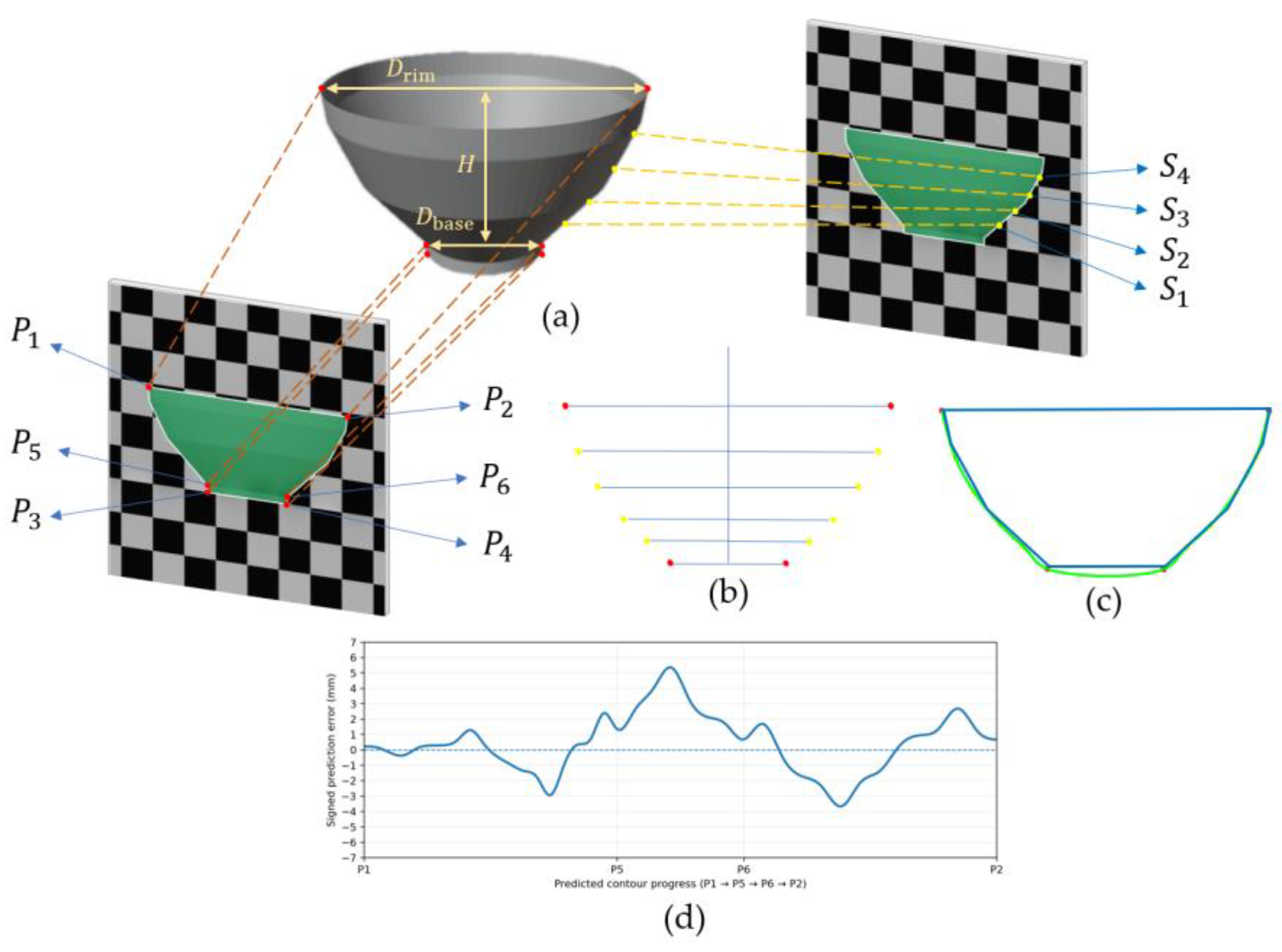 Preprints 192261 g010