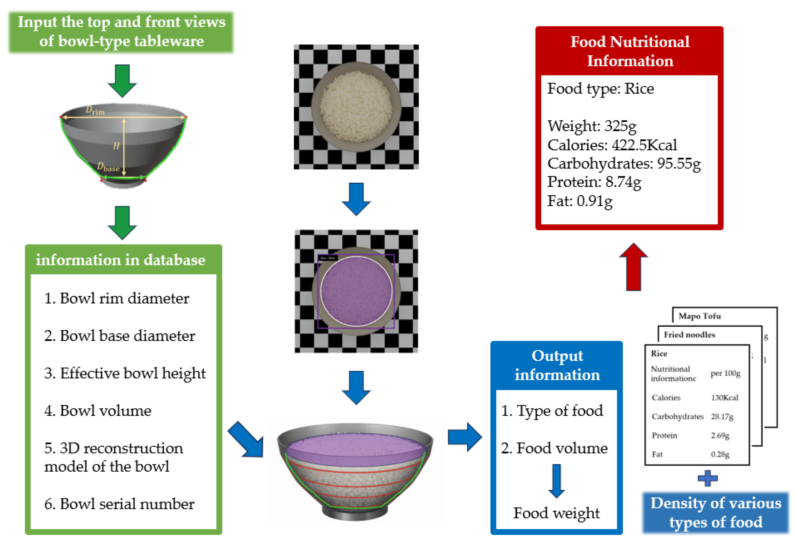 Preprints 192261 g012