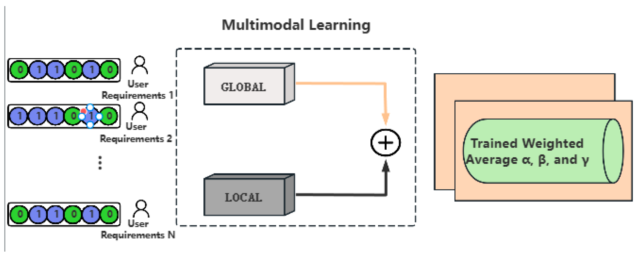 Preprints 142571 g001