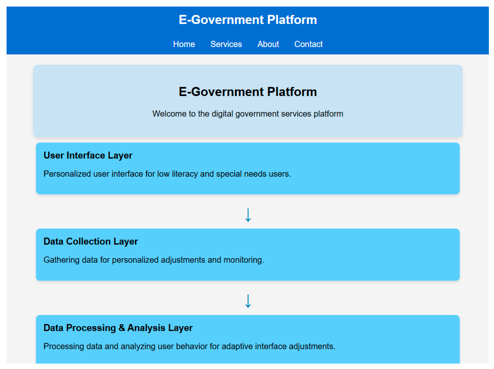 Preprints 142571 g002