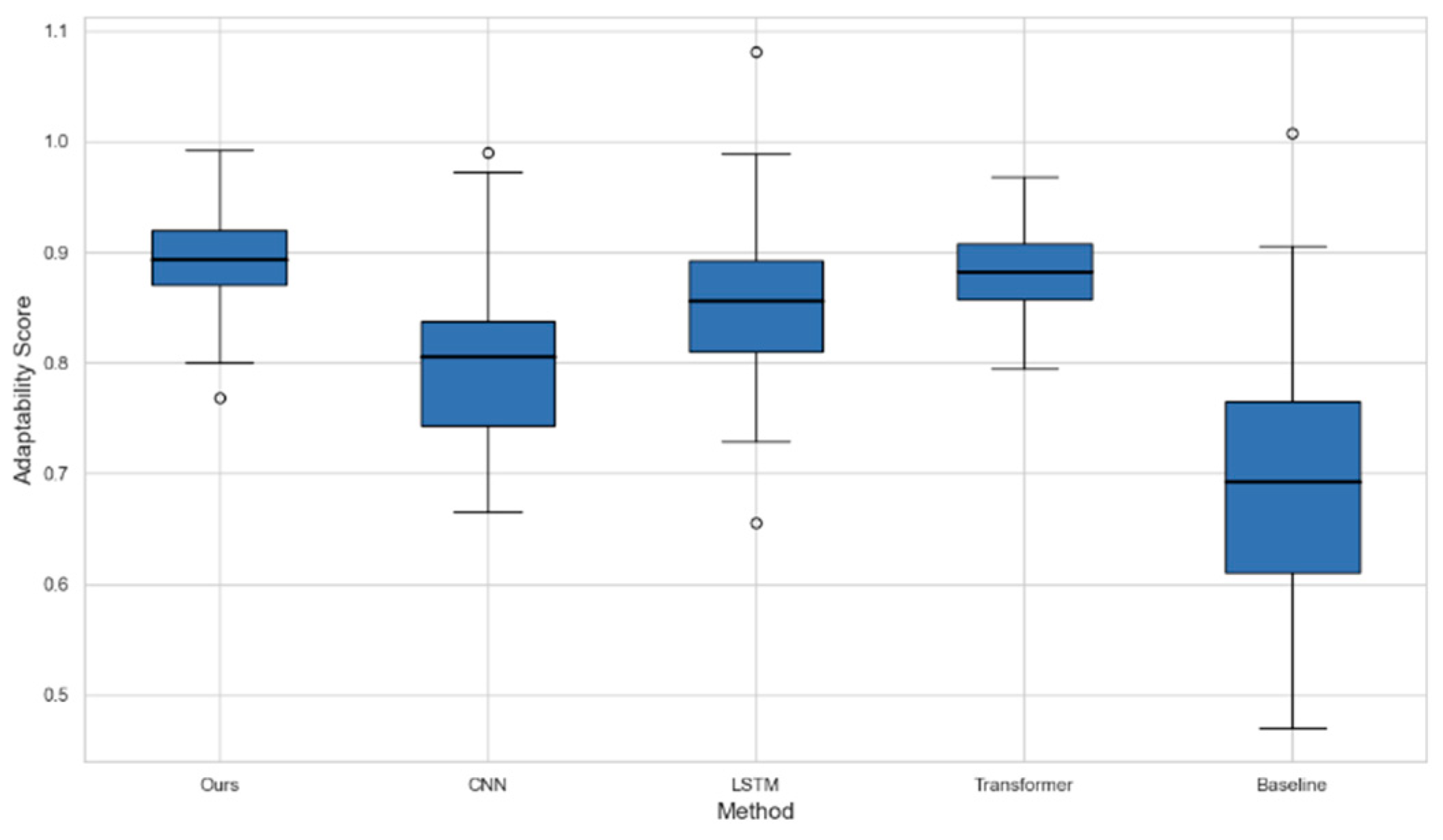Preprints 142571 g004