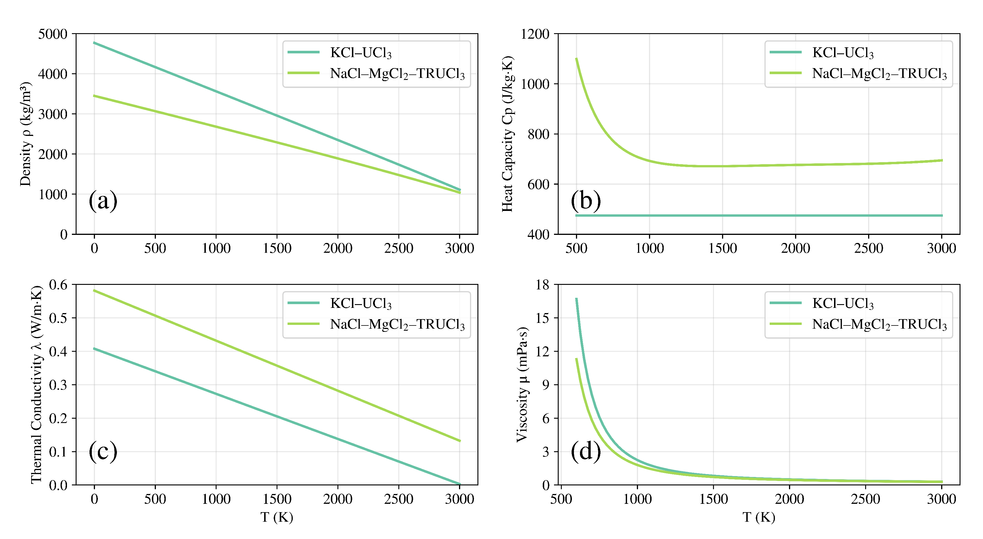 Preprints 197630 g001