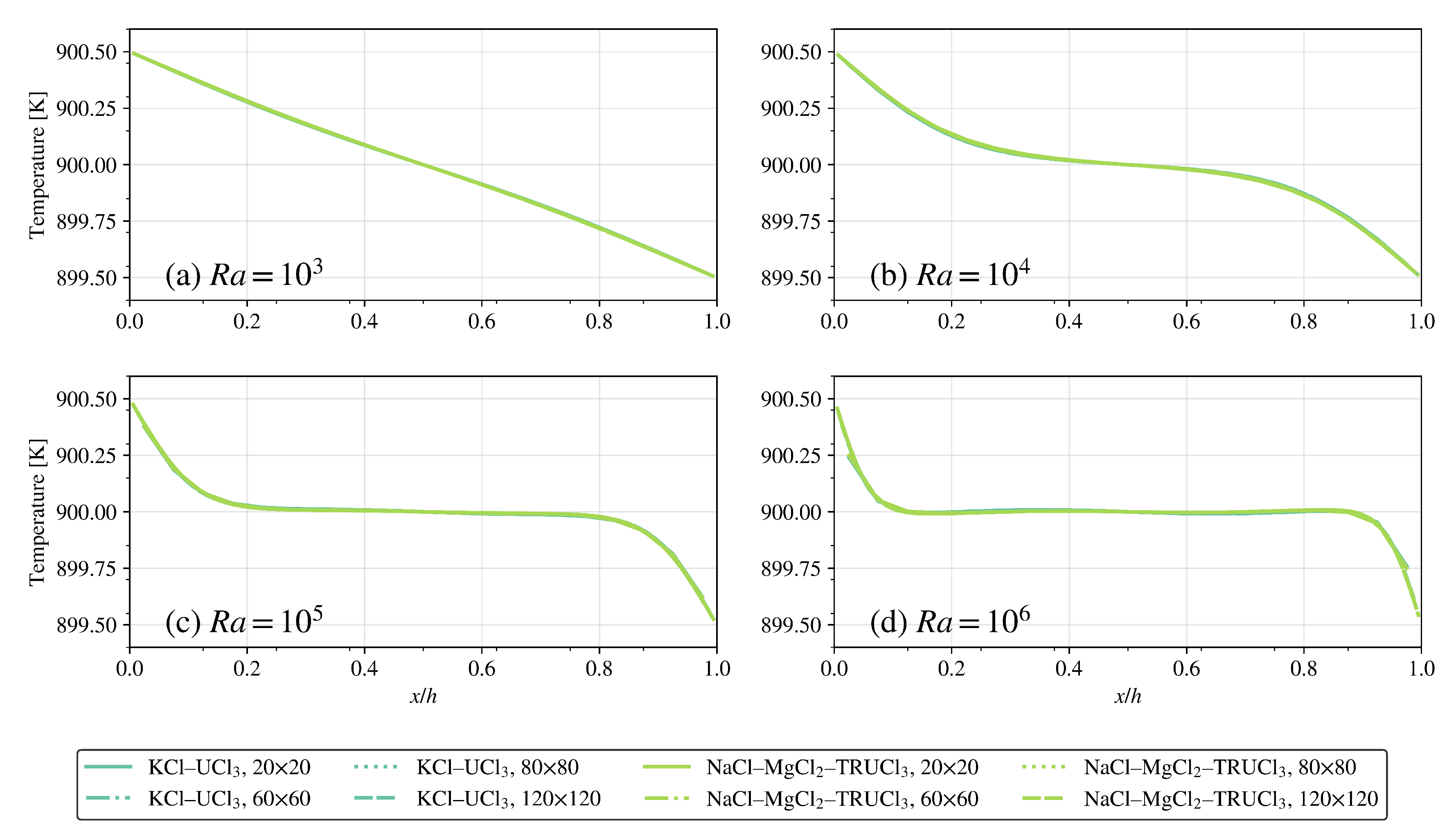 Preprints 197630 g003
