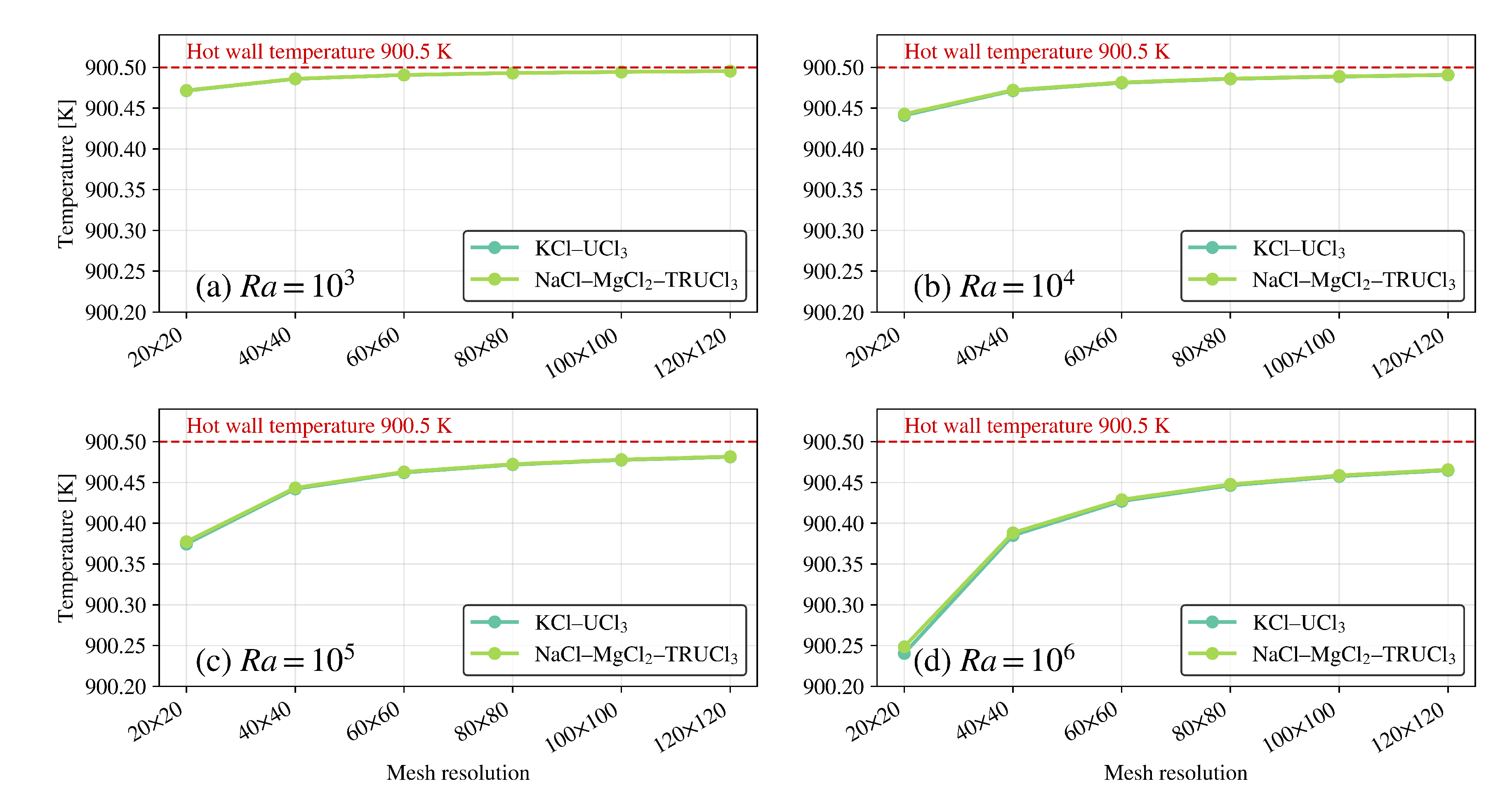 Preprints 197630 g004