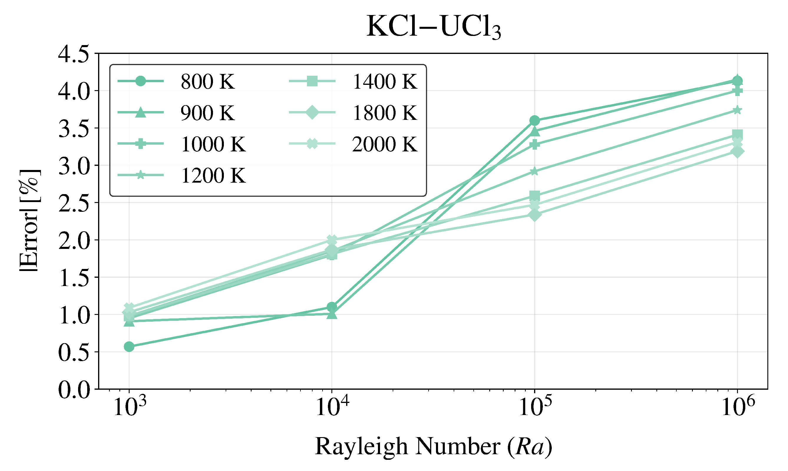 Preprints 197630 g009