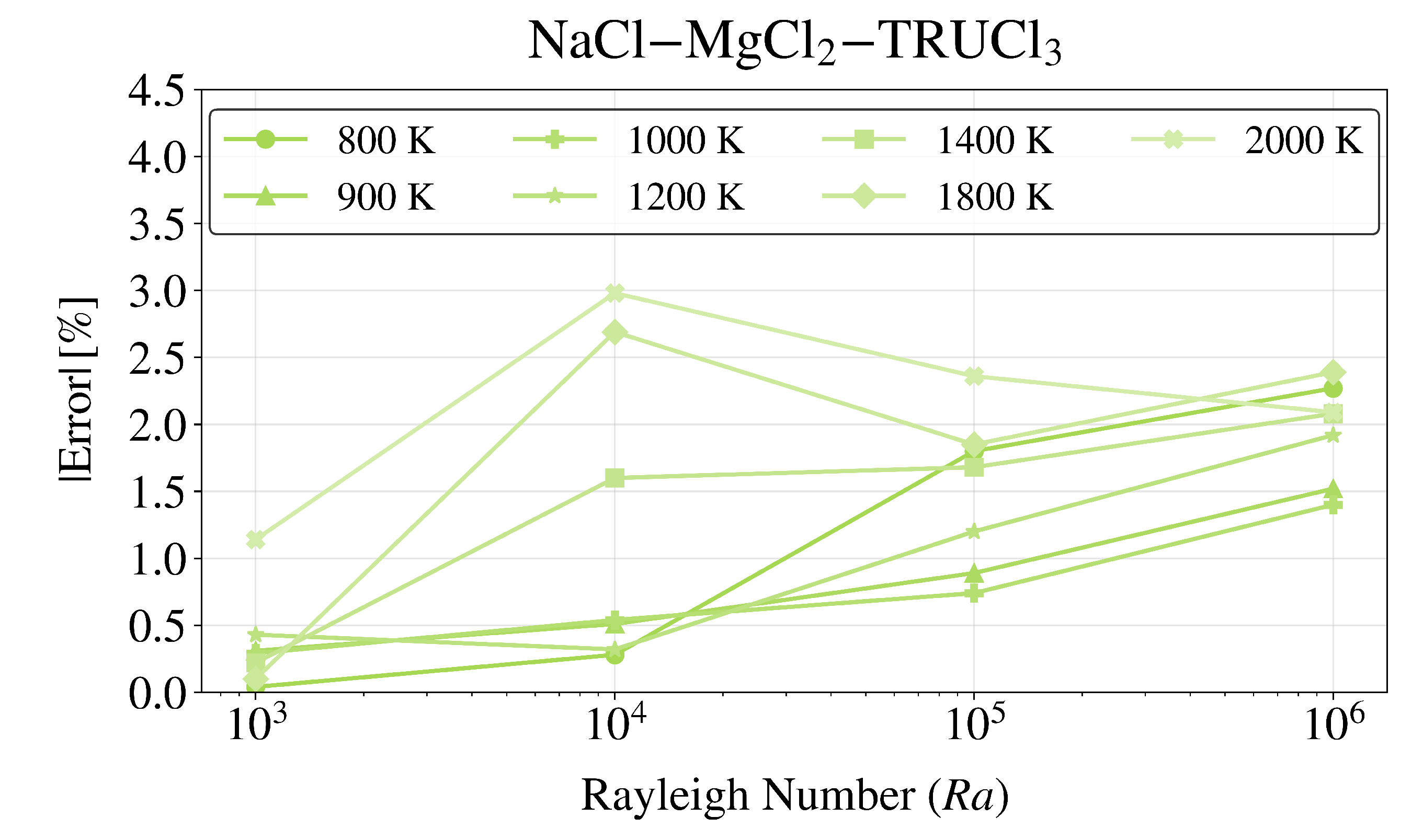 Preprints 197630 g010